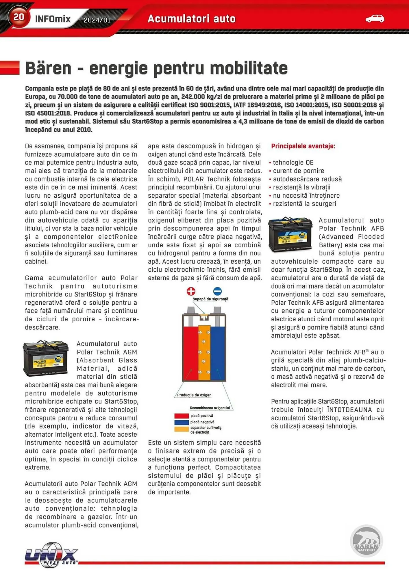 Catalog UNIX Auto catalog de la 19 ianuarie până la 31 decembrie 2024 - Revista Pagina 20