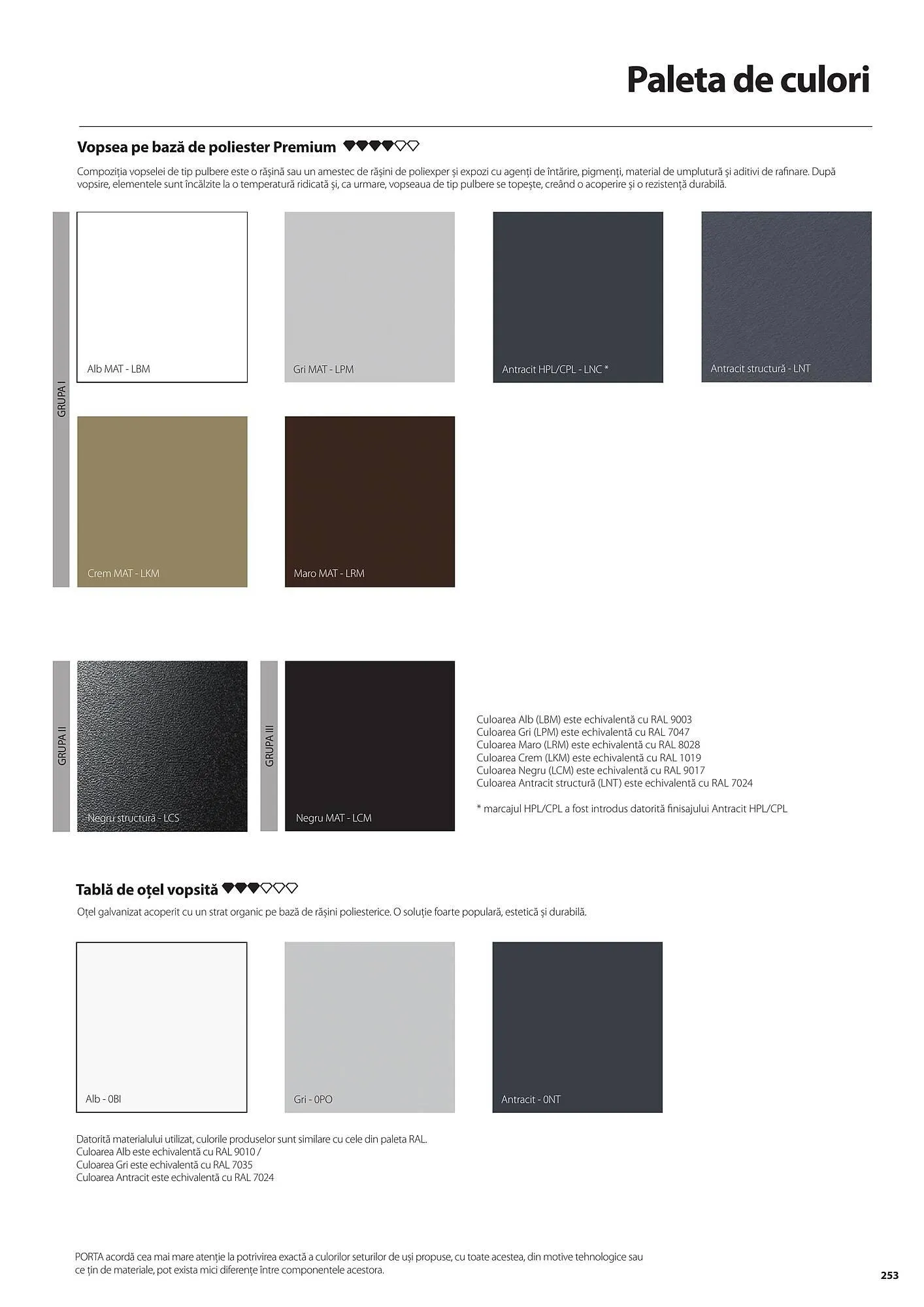 Catalog Сatalog Usi 365  de la 31 iulie până la 31 decembrie 2024 - Revista Pagina 253