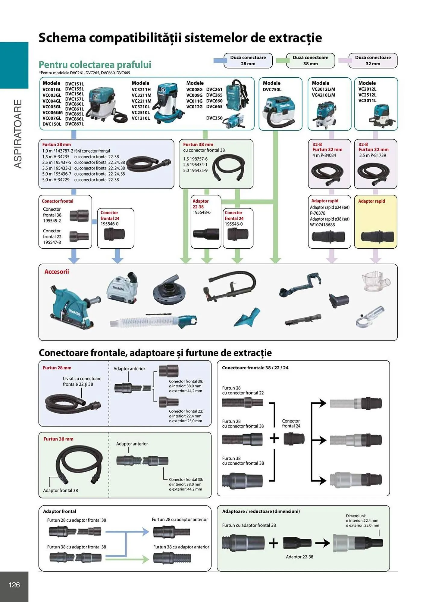 Catalog Catalog Makita de la 28 aprilie până la 31 decembrie 2026 - Revista Pagina 126