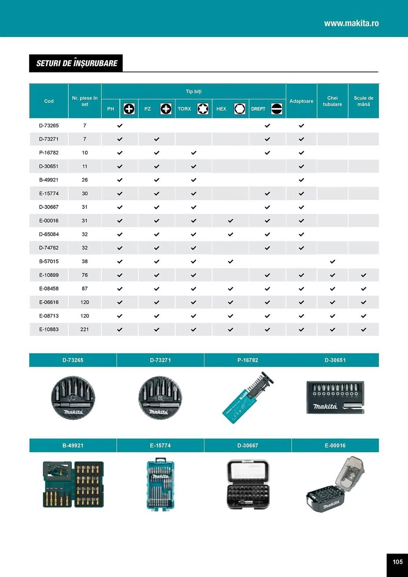 Catalog Catalog Makita de la 1 aprilie până la 31 decembrie 2025 - Revista Pagina 105