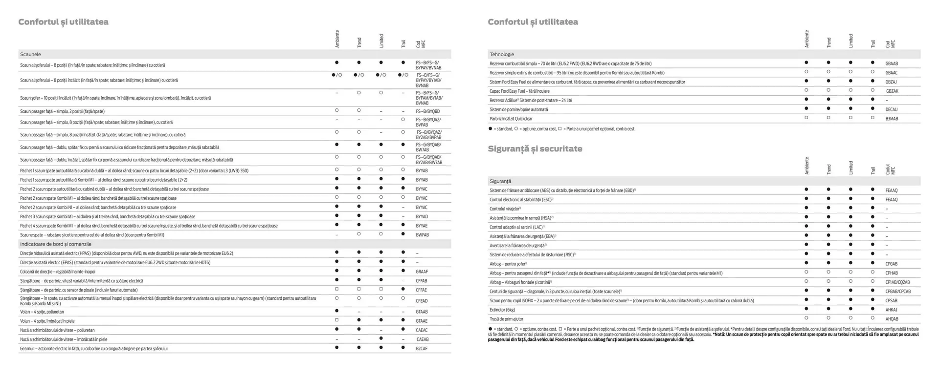 Catalog Catalog Ford de la 2 aprilie până la 30 aprilie 2025 - Revista Pagina 39