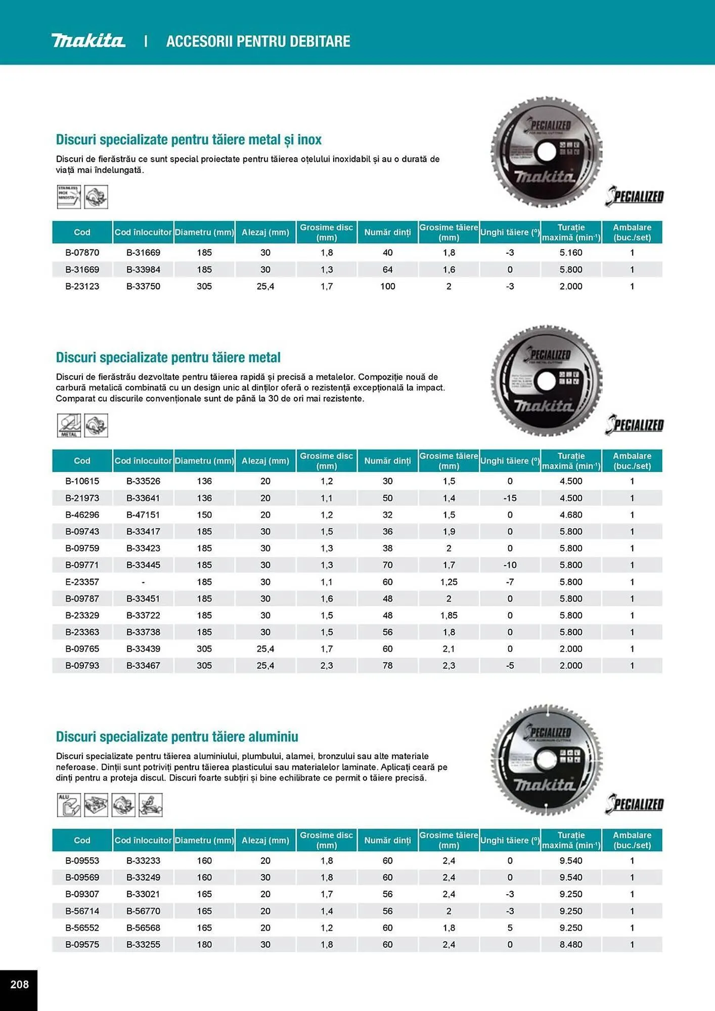 Catalog Catalog Makita de la 1 aprilie până la 31 decembrie 2025 - Revista Pagina 208