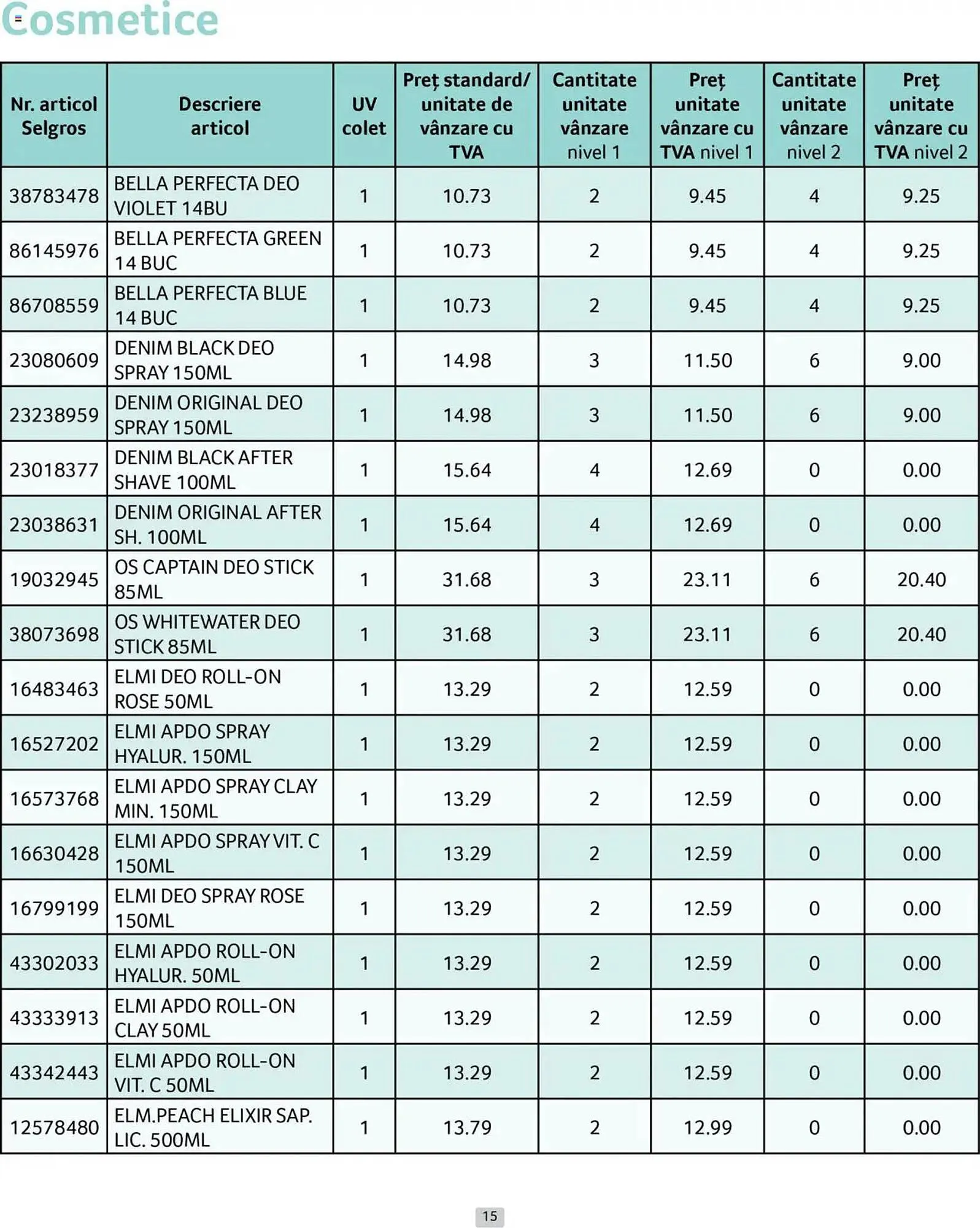 Catalog Catalog Selgros de la 1 aprilie până la 30 aprilie 2025 - Revista Pagina 15