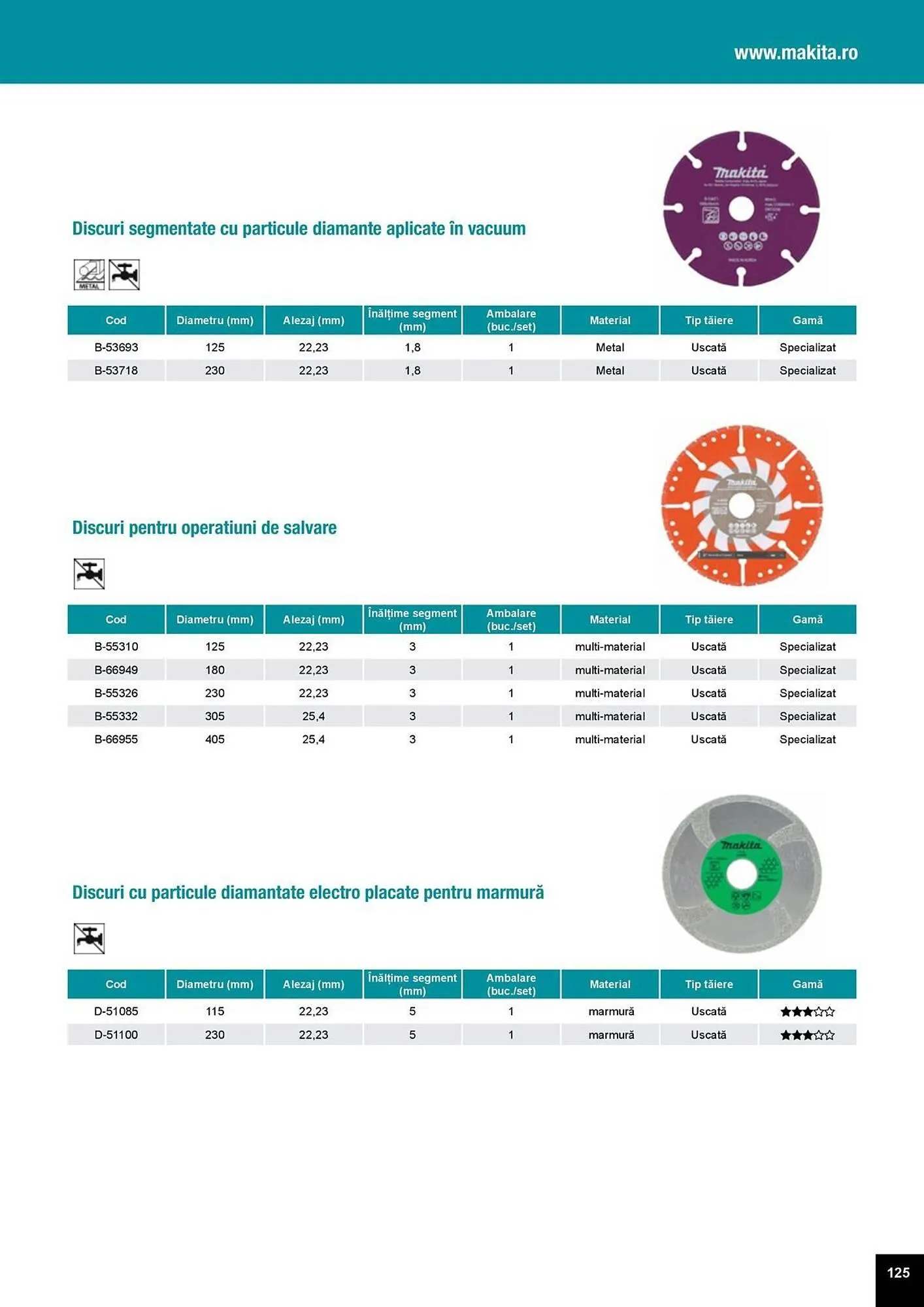 Catalog Catalog Makita de la 1 aprilie până la 31 decembrie 2025 - Revista Pagina 125