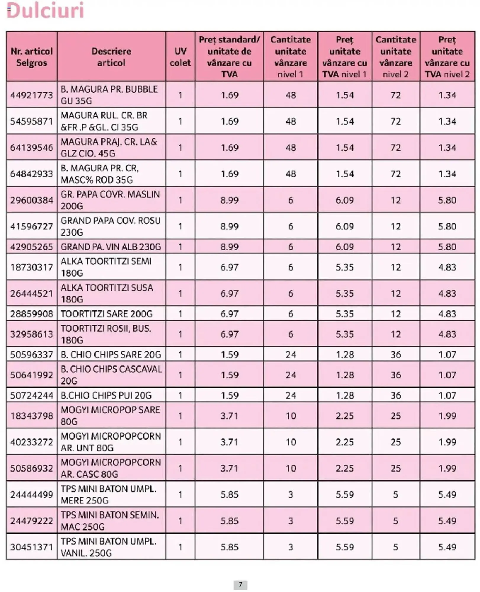 Catalog Catalog Selgros de la 1 martie până la 31 martie 2025 - Revista Pagina 7