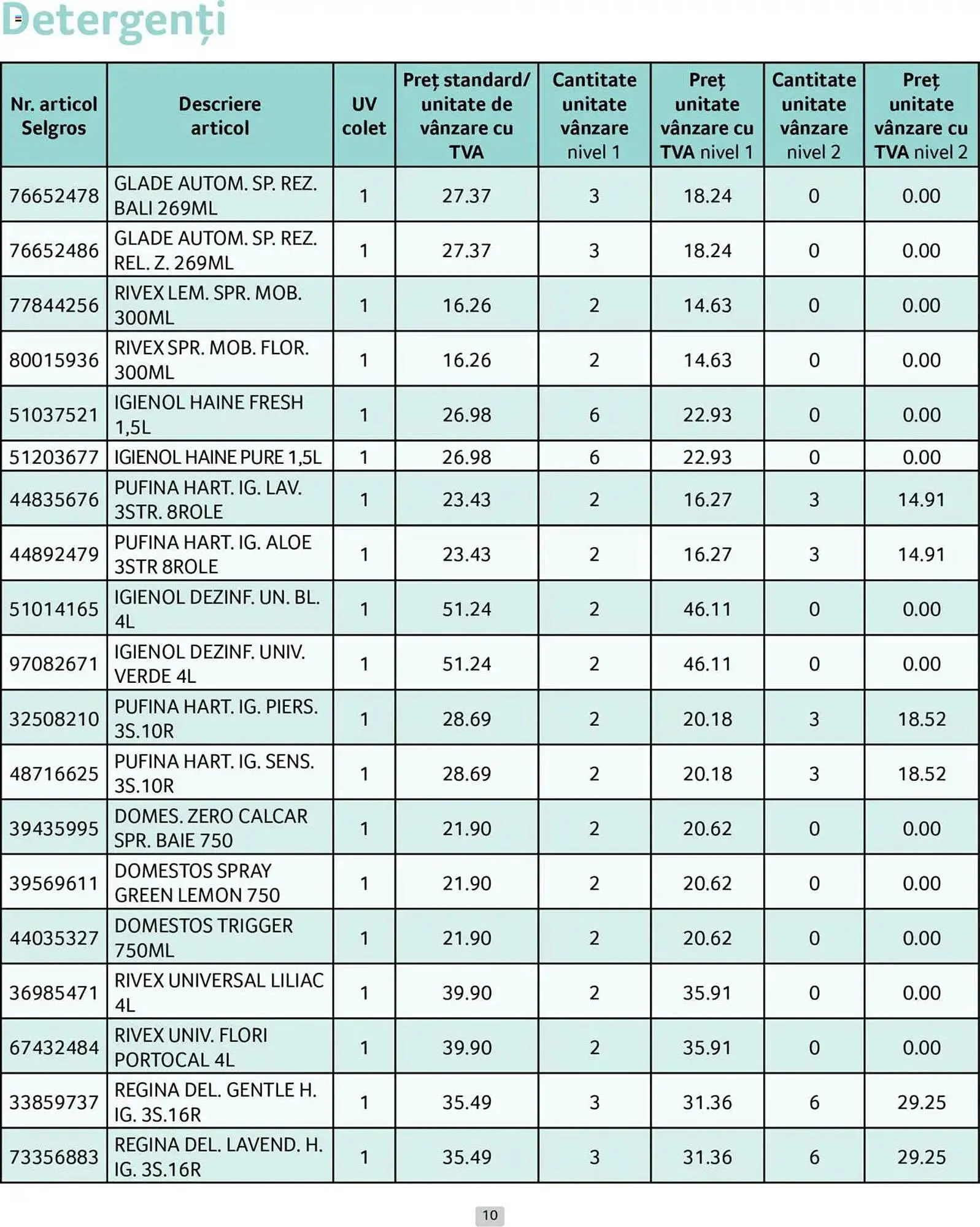 Catalog Catalog Selgros de la 1 aprilie până la 30 aprilie 2025 - Revista Pagina 10