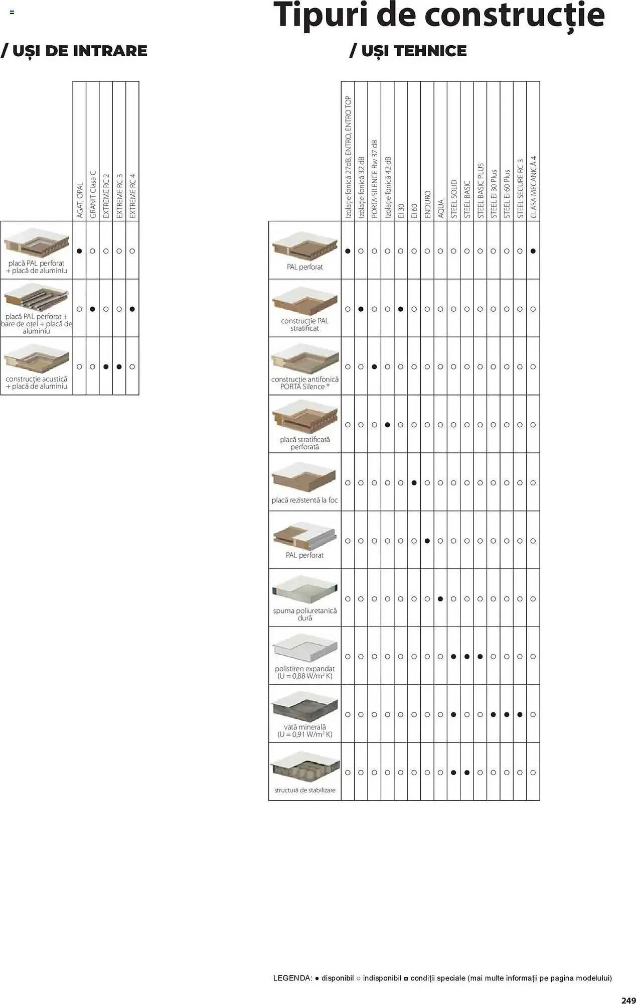 Catalog Catalog Proges de la 11 decembrie până la 31 decembrie 2025 - Revista Pagina 509
