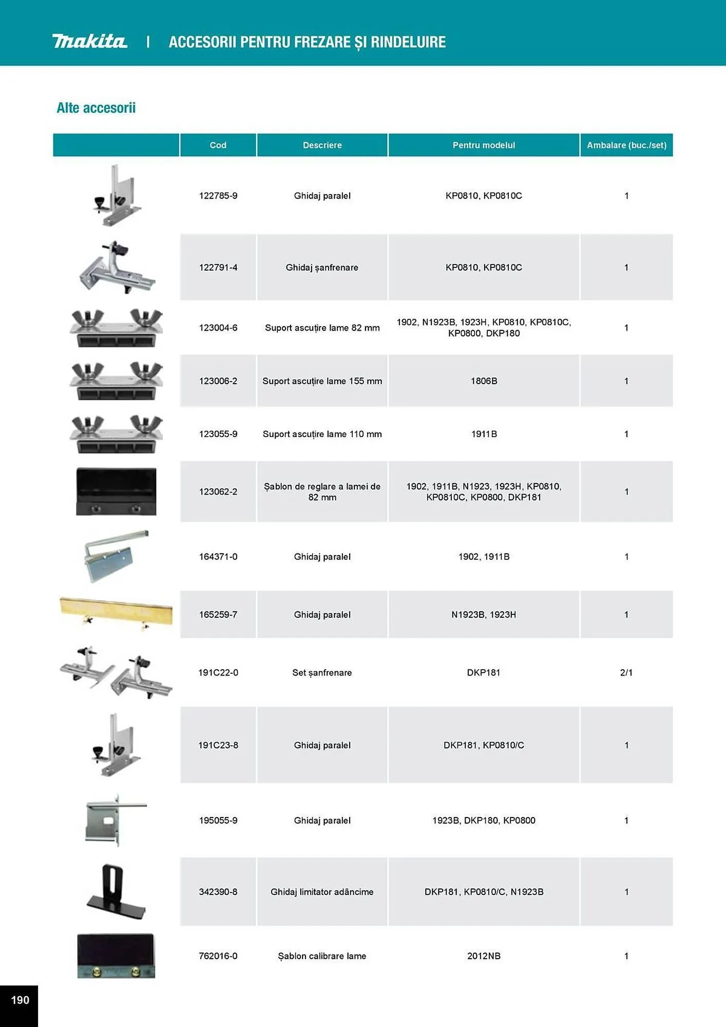 Catalog Catalog Makita de la 1 aprilie până la 31 decembrie 2025 - Revista Pagina 190