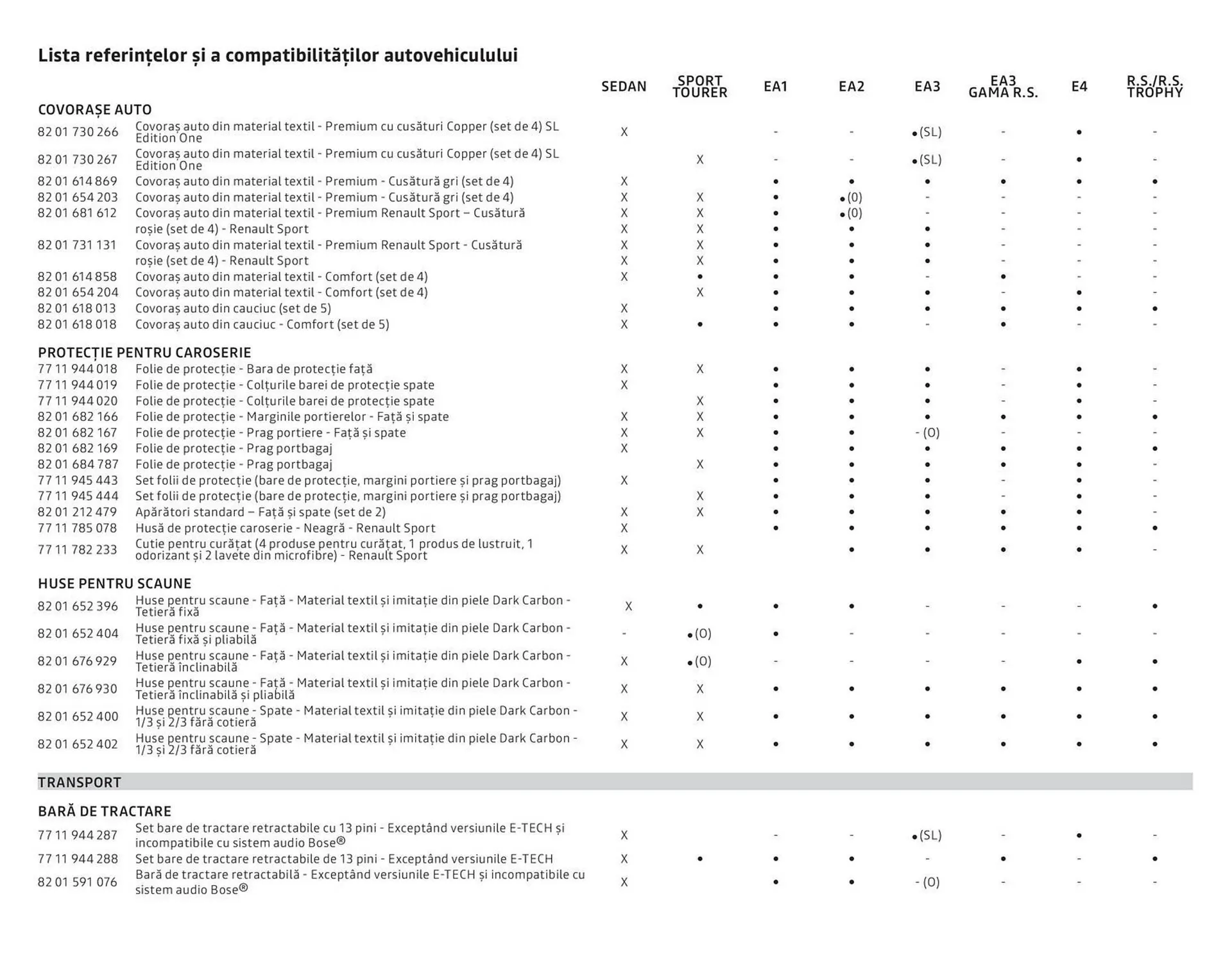 Catalog Renault catalog de la 7 august până la 31 decembrie 2023 - Revista Pagina 24