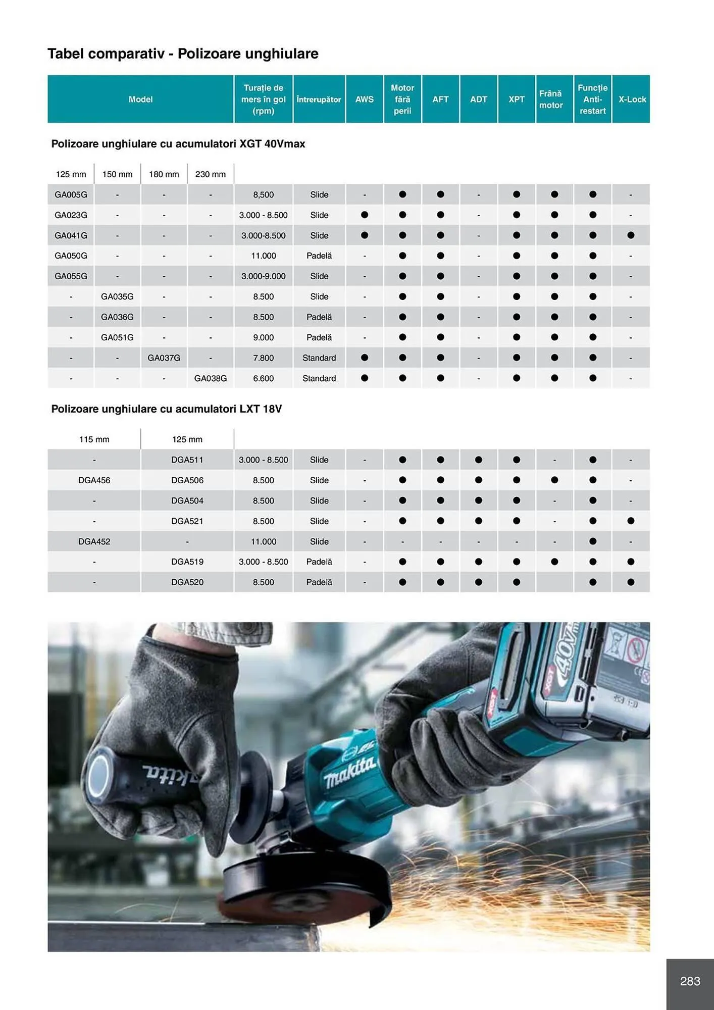 Catalog Catalog Makita de la 28 aprilie până la 31 decembrie 2026 - Revista Pagina 283