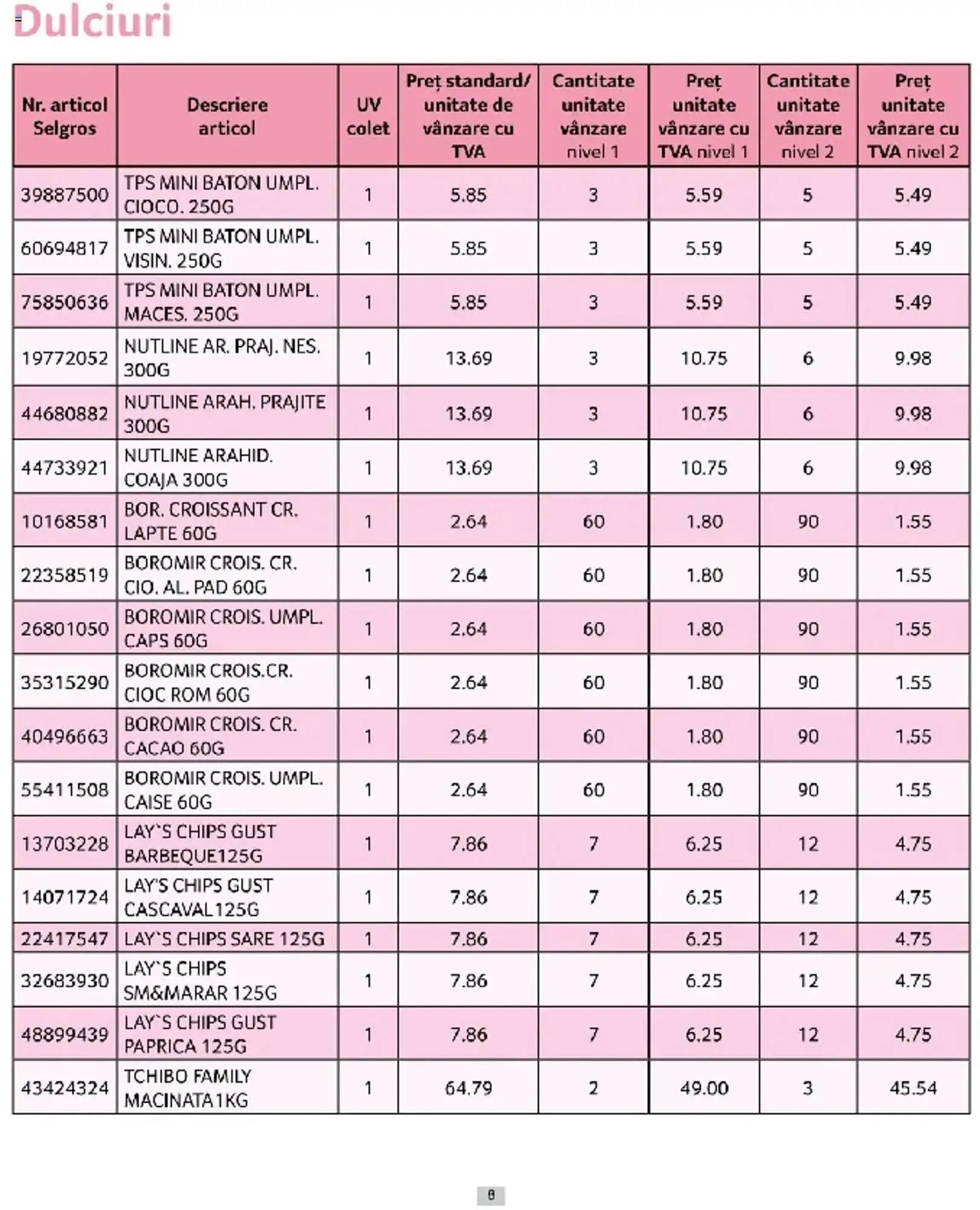Catalog Catalog Selgros de la 1 martie până la 31 martie 2025 - Revista Pagina 8