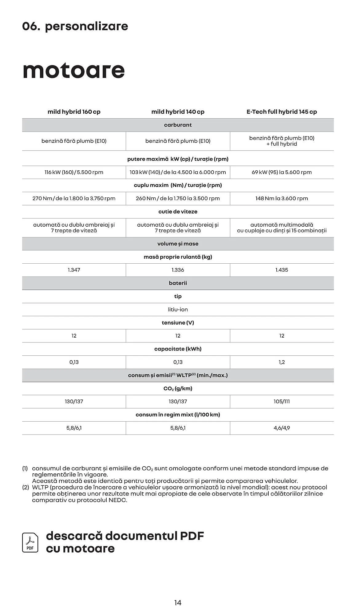 Catalog Renault Arkana E-Tech catalog de la 11 ianuarie până la 31 decembrie 2024 - Revista Pagina 14