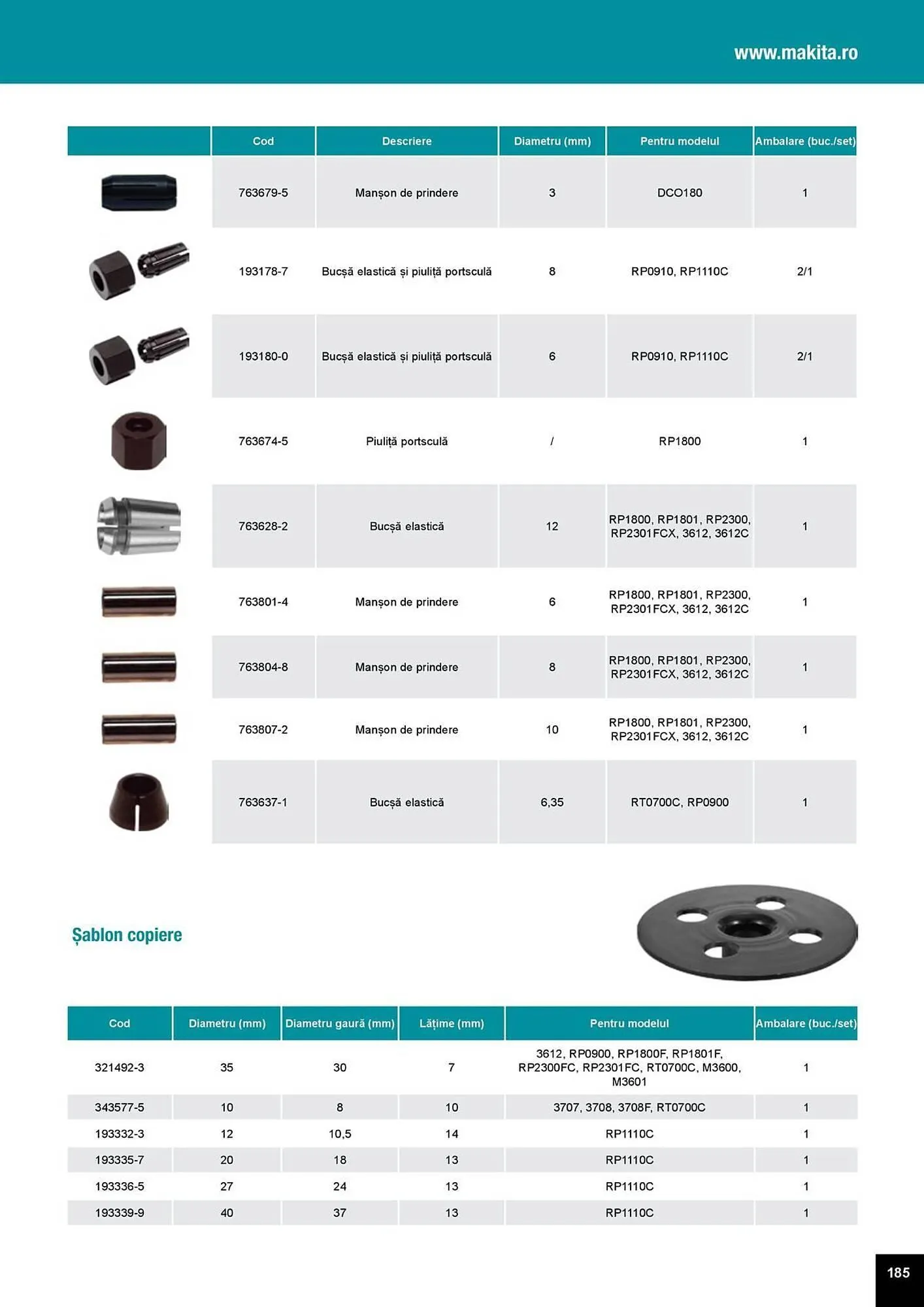 Catalog Catalog Makita de la 1 aprilie până la 31 decembrie 2025 - Revista Pagina 185