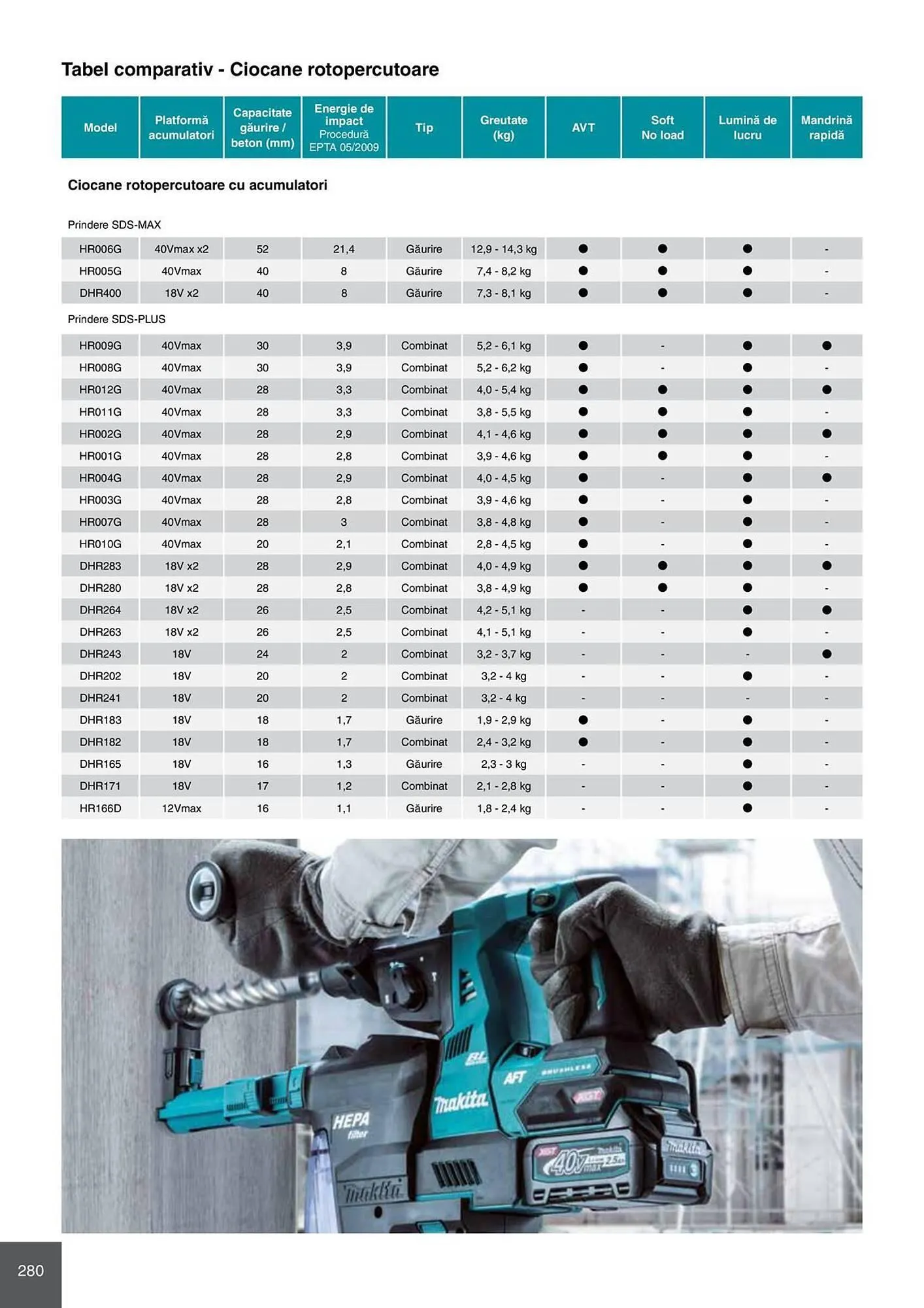 Catalog Catalog Makita de la 28 aprilie până la 31 decembrie 2026 - Revista Pagina 280
