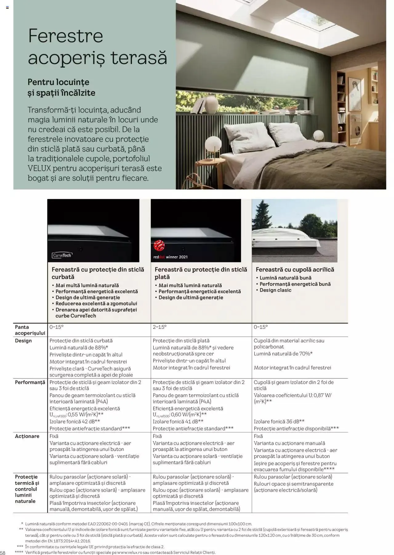 Catalog Catalog Velux de la 19 martie până la 31 decembrie 2024 - Revista Pagina 58