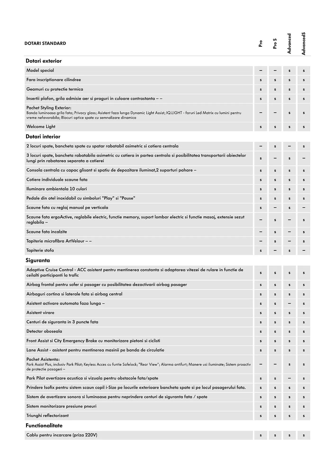 Catalog Volkswagen GrandCalifornia catalog de la 29 ianuarie până la 4 martie 2025 - Revista Pagina 3