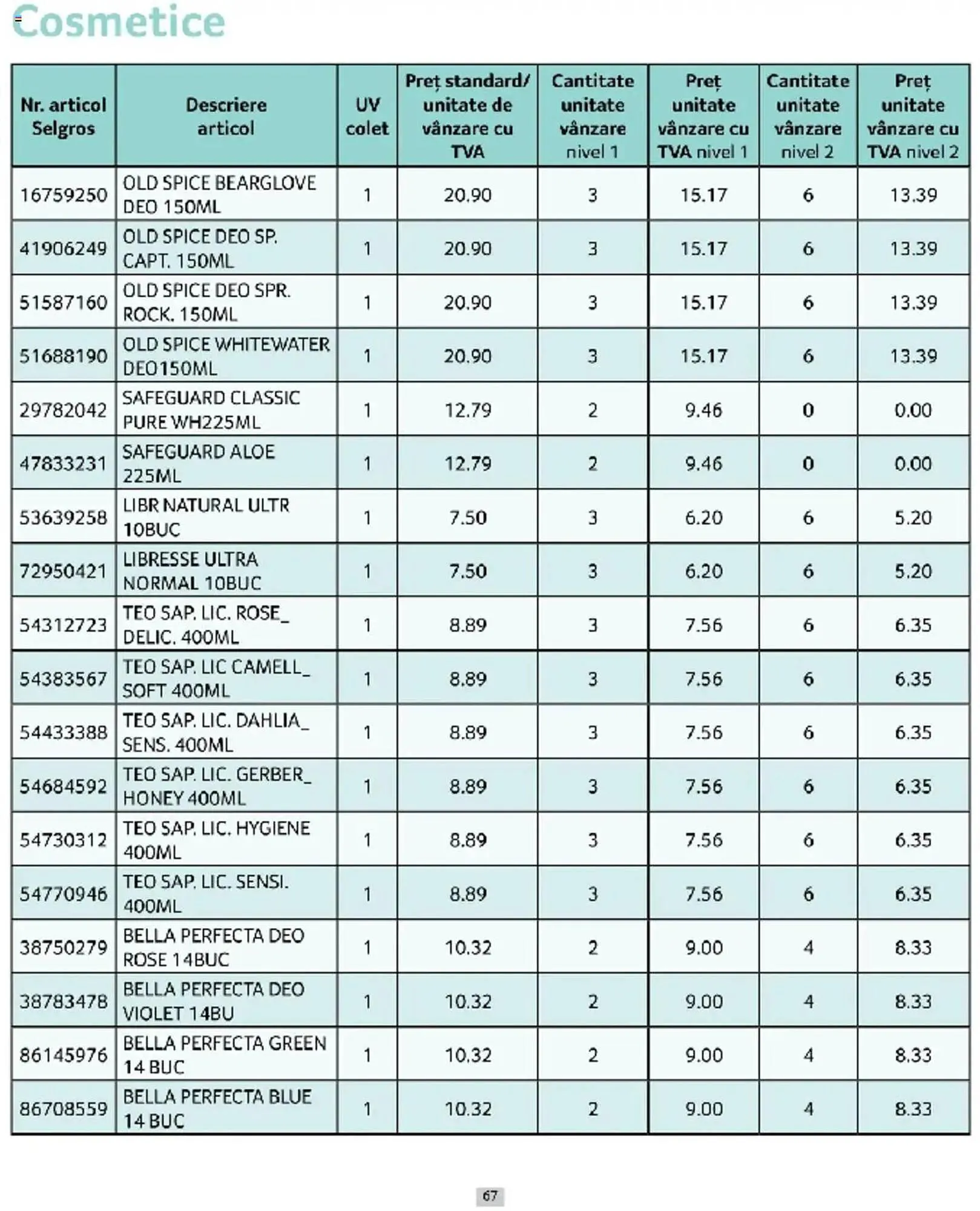 Catalog Catalog Selgros de la 1 martie până la 31 martie 2025 - Revista Pagina 67