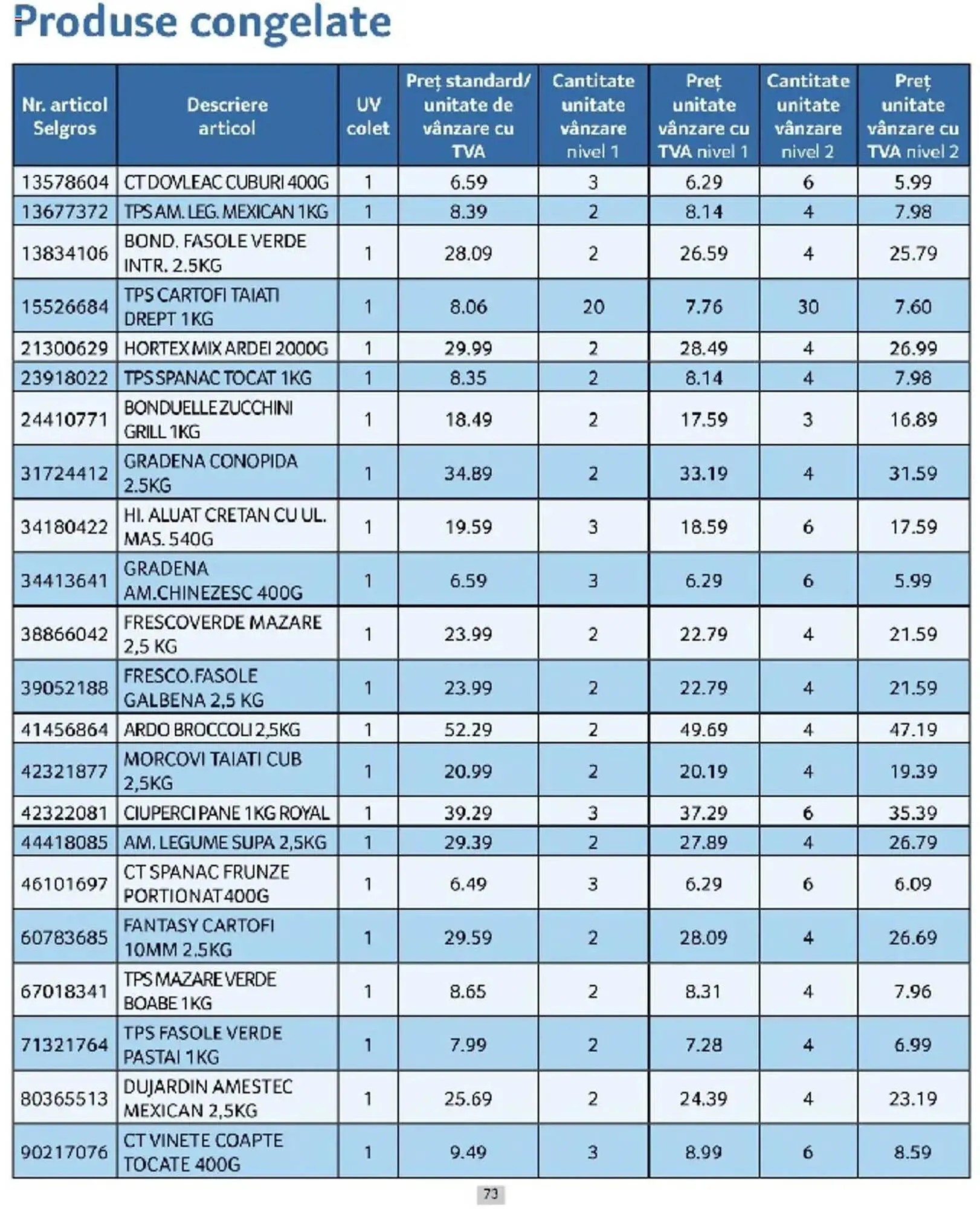 Catalog Catalog Selgros de la 1 martie până la 31 martie 2025 - Revista Pagina 73