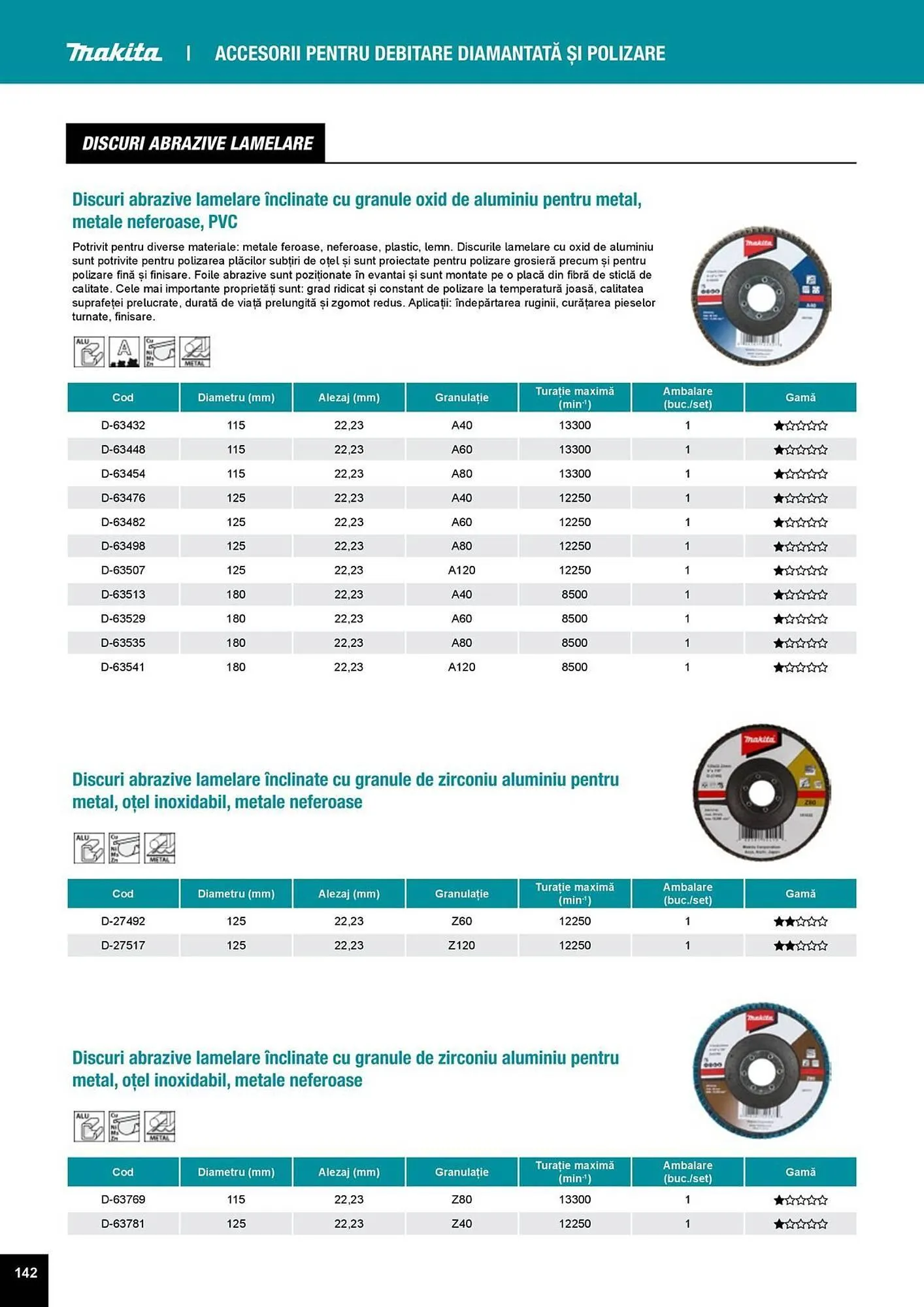Catalog Catalog Makita de la 1 aprilie până la 31 decembrie 2025 - Revista Pagina 142