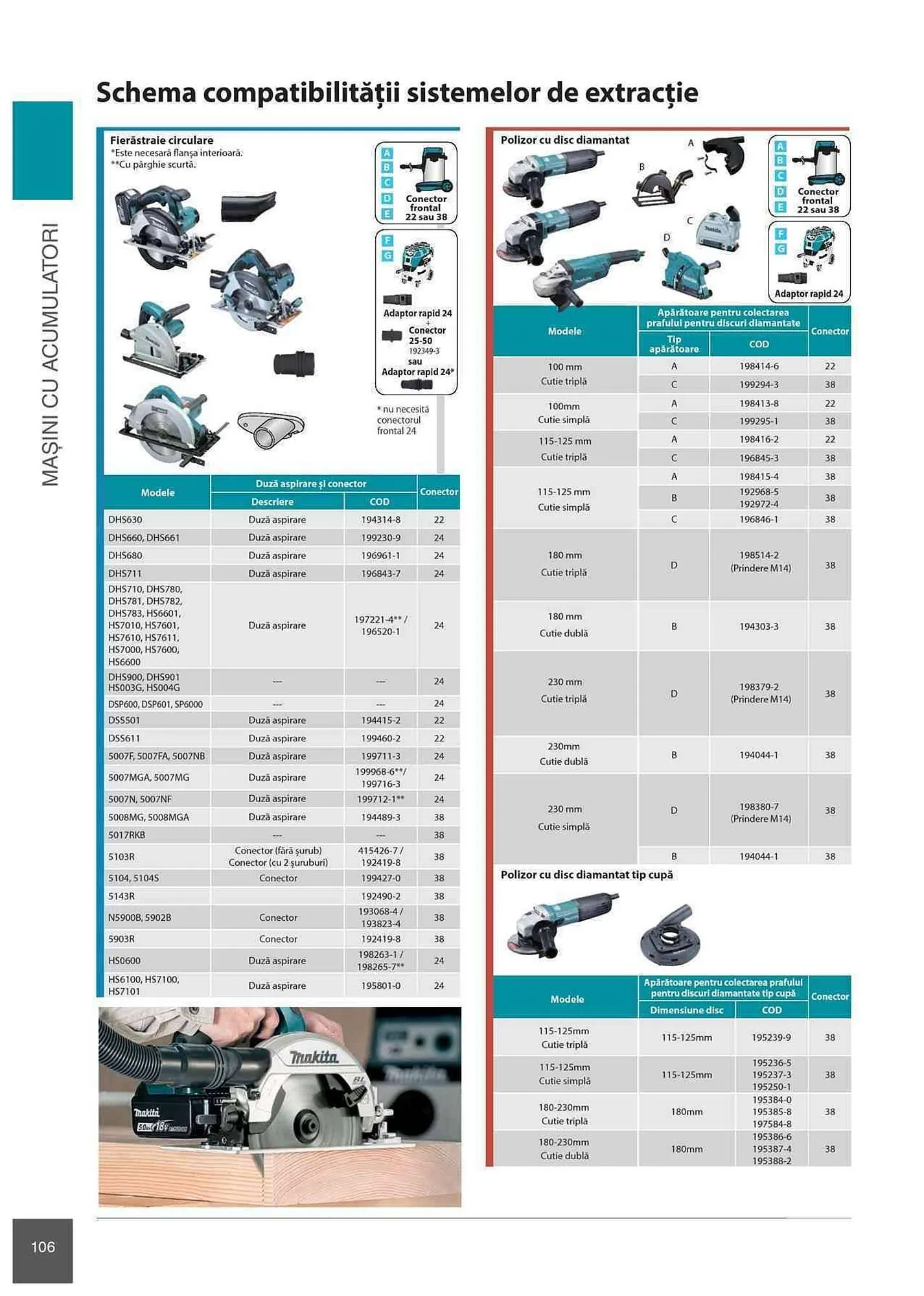Catalog Makita catalog de la 1 ianuarie până la 31 decembrie 2023 - Revista Pagina 106