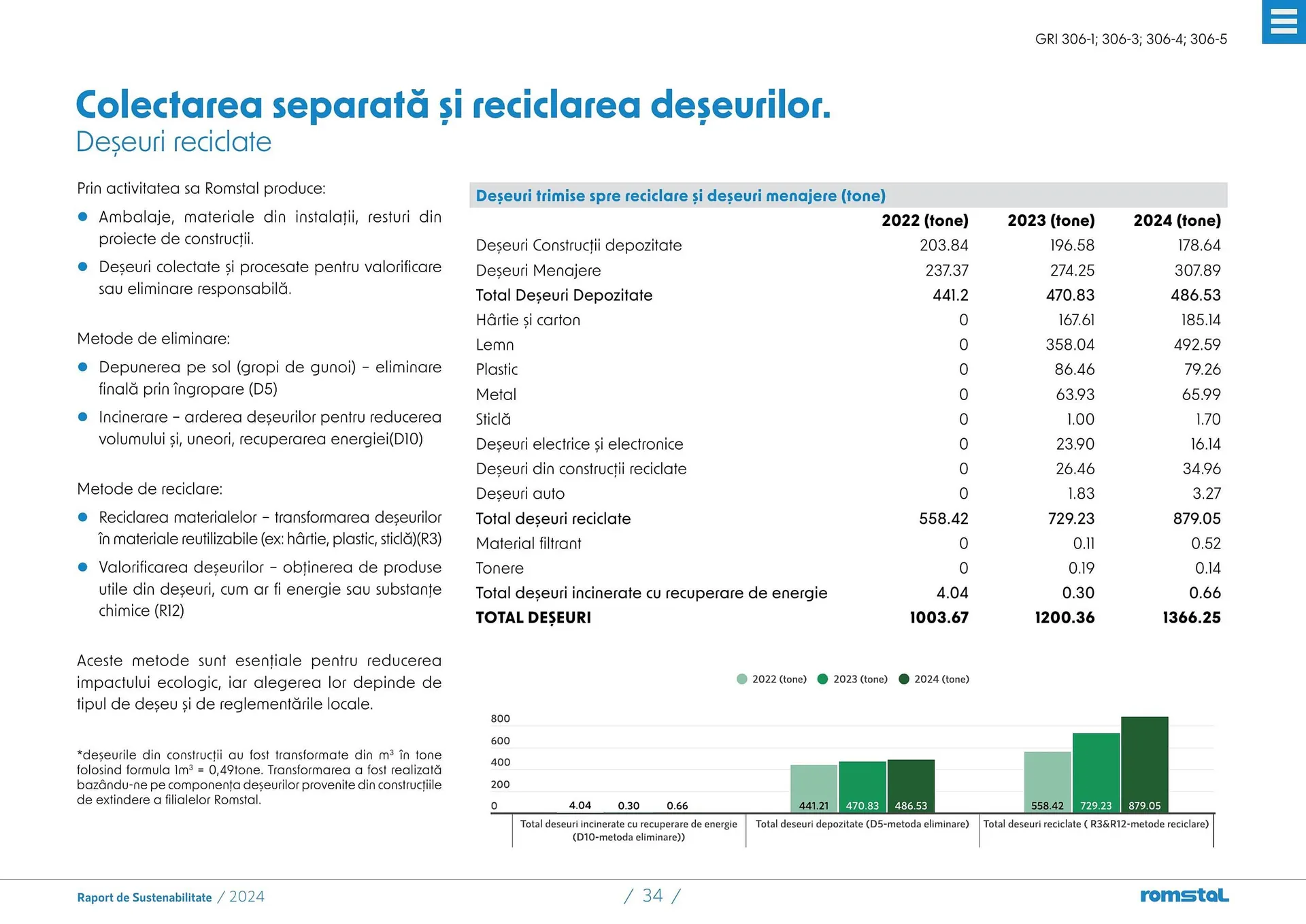 Catalog Catalog Romstal de la 25 martie până la 5 mai 2026 - Revista Pagina 34