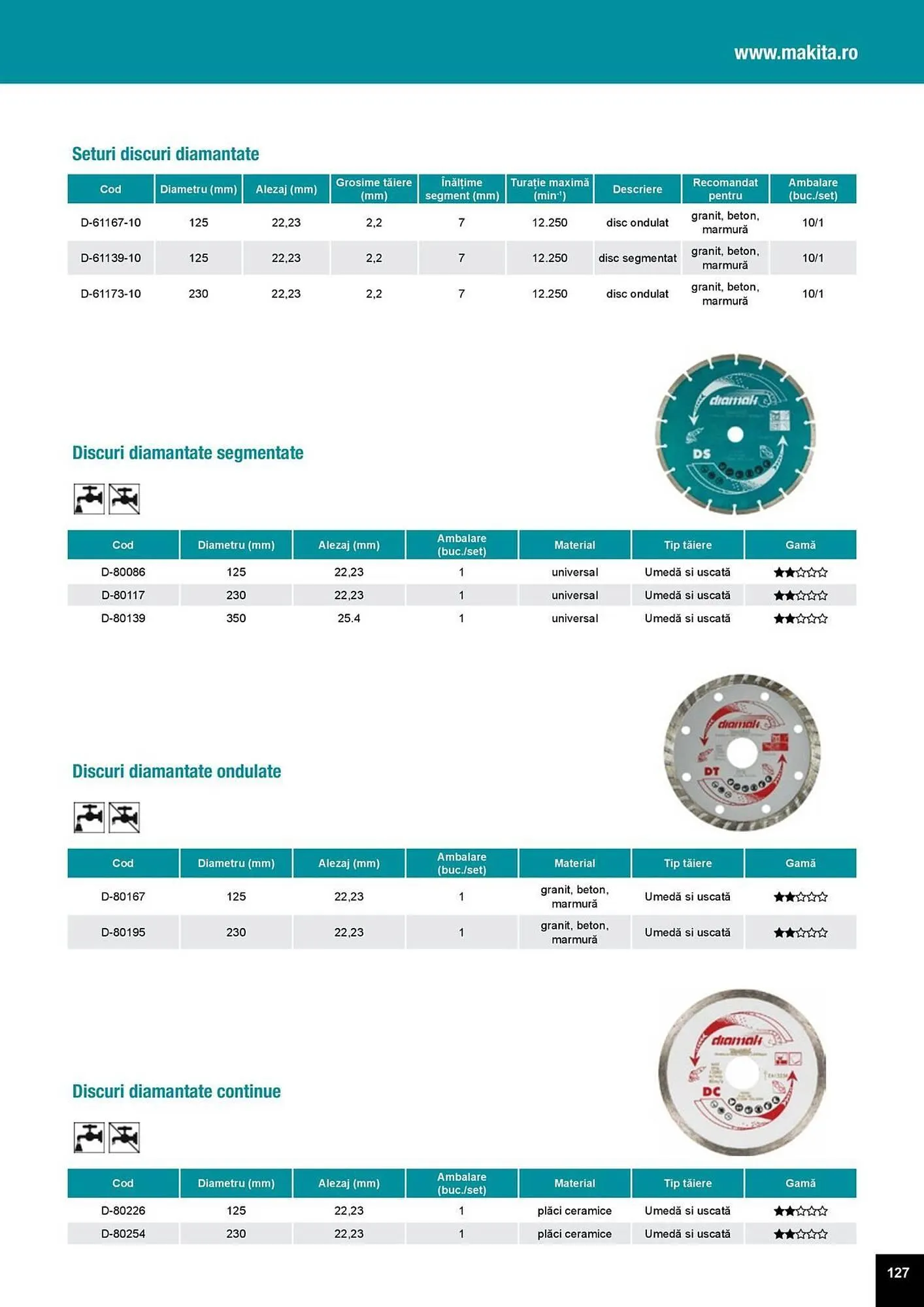 Catalog Catalog Makita de la 1 aprilie până la 31 decembrie 2025 - Revista Pagina 127