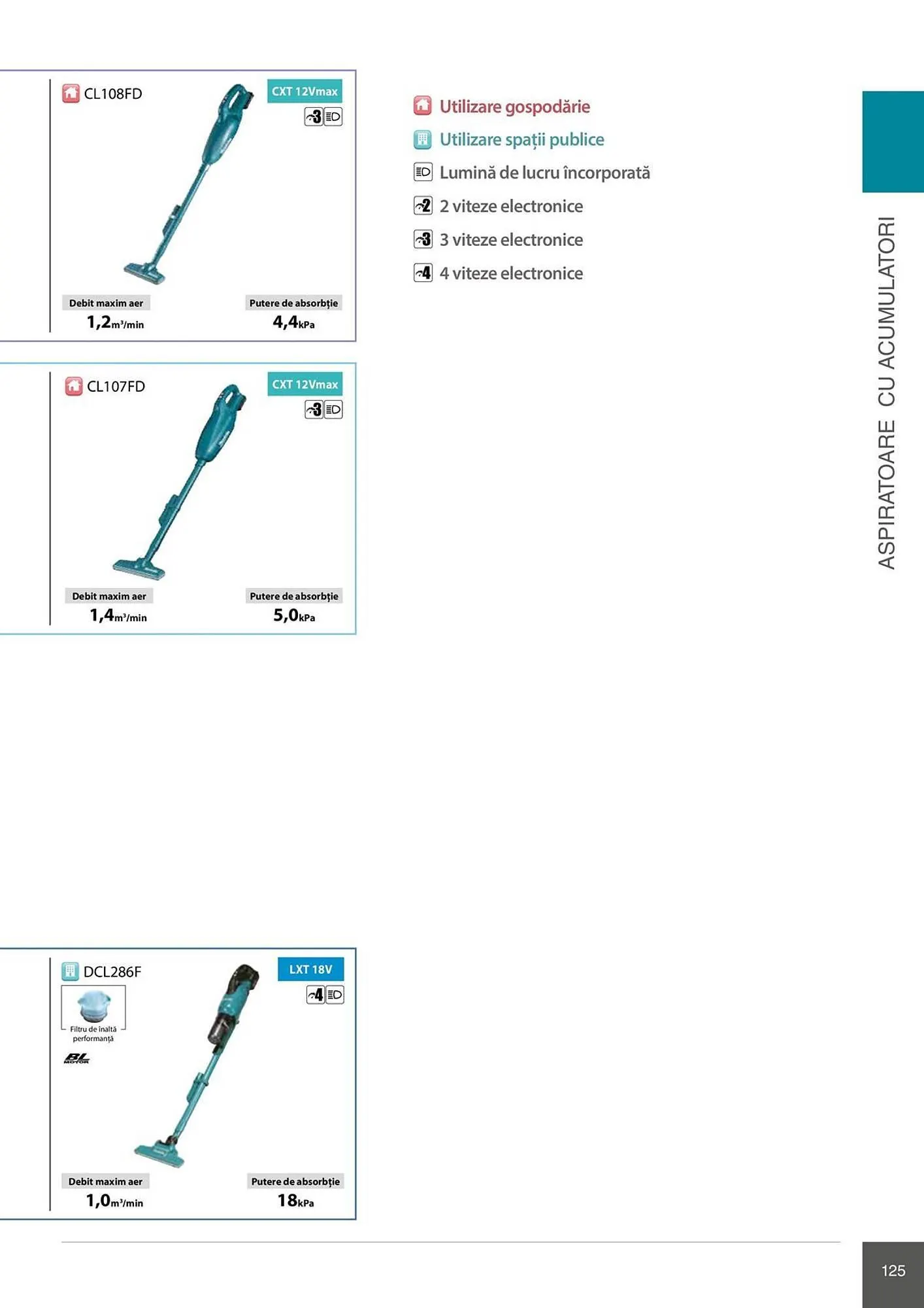 Catalog Catalog Makita de la 28 aprilie până la 31 decembrie 2026 - Revista Pagina 125