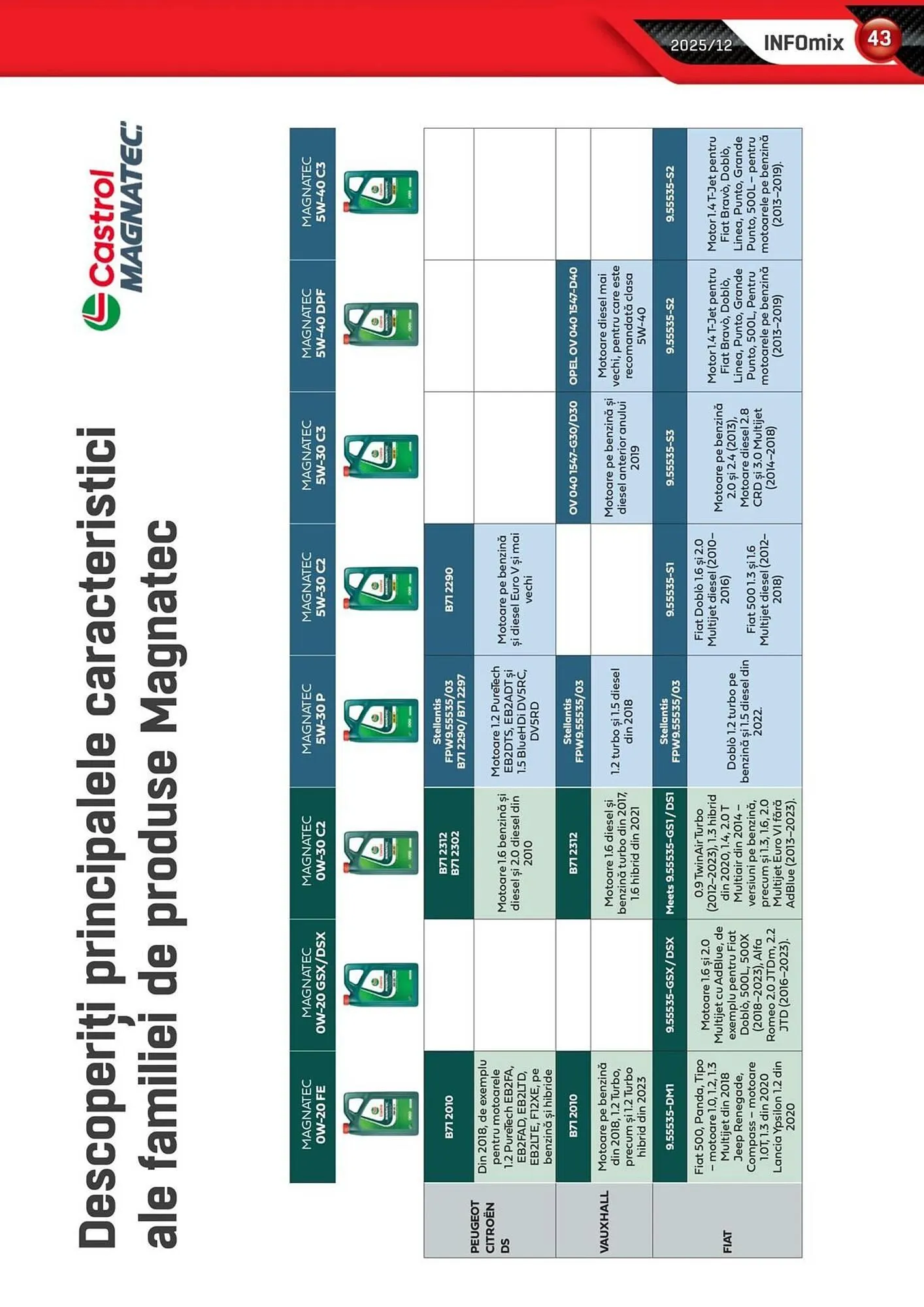 Catalog Catalog UNIX Auto de la 3 decembrie până la 31 decembrie 2025 - Revista Pagina 43