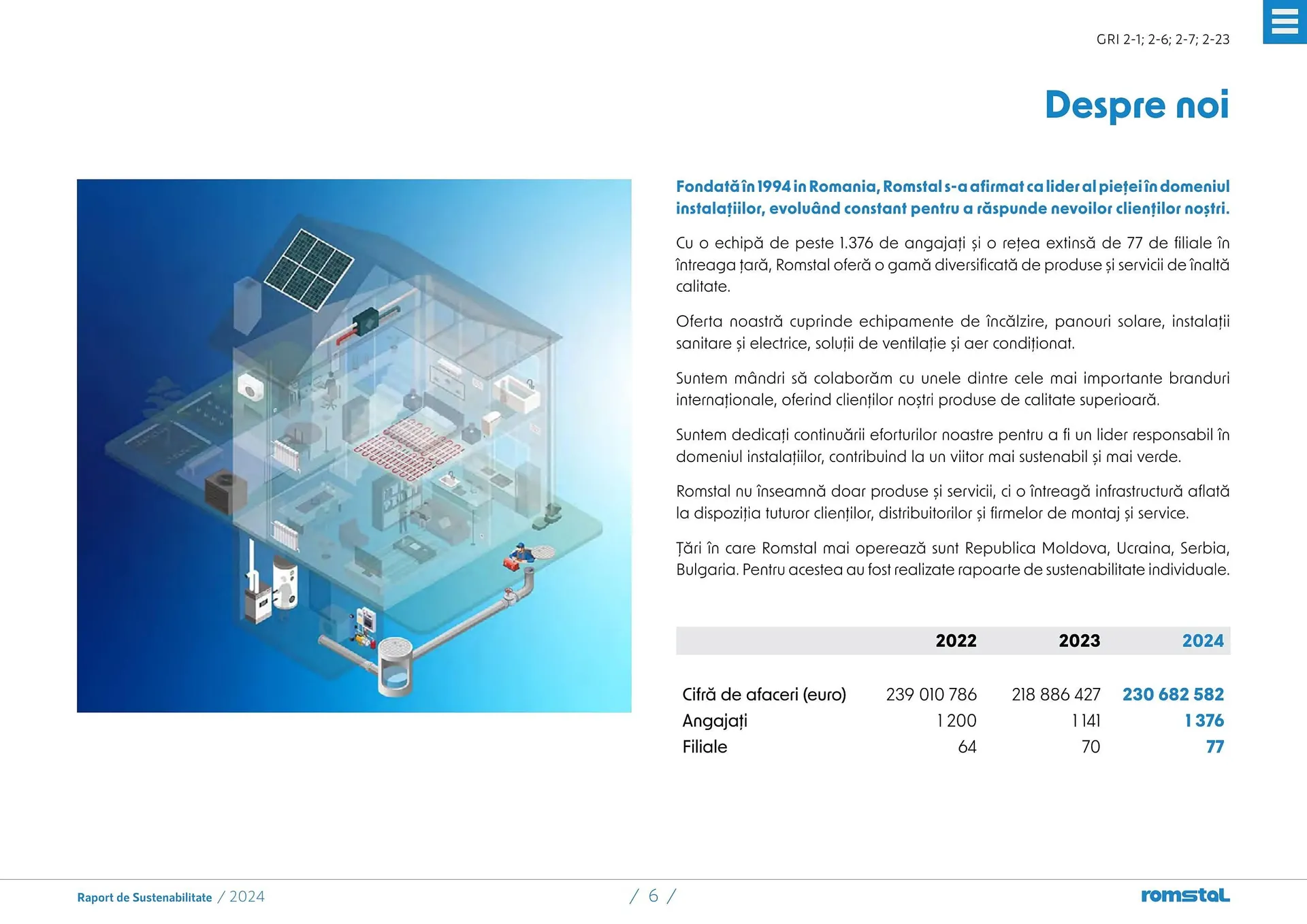 Catalog Catalog Romstal de la 25 martie până la 5 mai 2026 - Revista Pagina 6