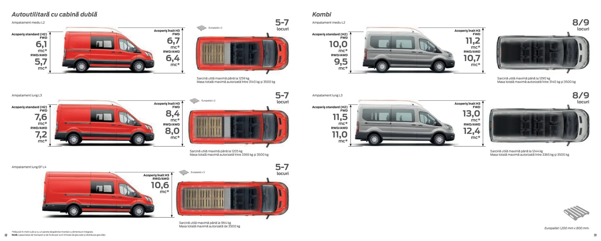 Catalog Catalog Ford de la 2 aprilie până la 30 aprilie 2025 - Revista Pagina 11