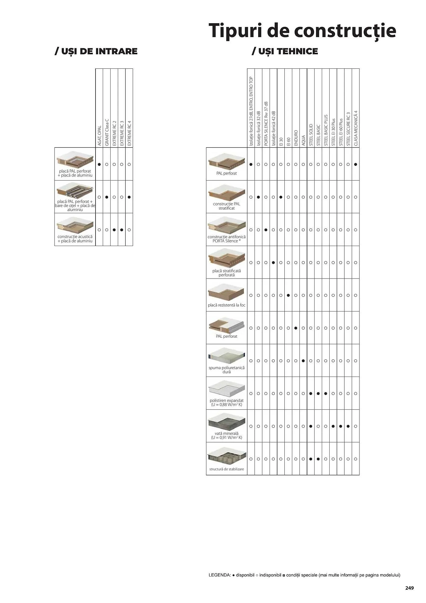 Catalog Usi 365 catalog de la 8 ianuarie până la 31 decembrie 2025 - Revista Pagina 249