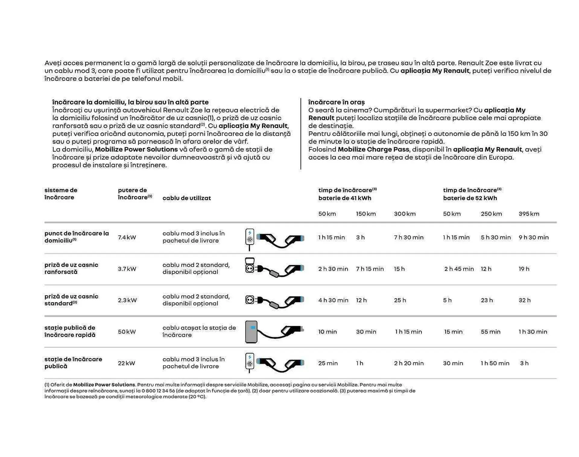 Catalog Renault catalog de la 1 ianuarie până la 31 decembrie 2023 - Revista Pagina 11