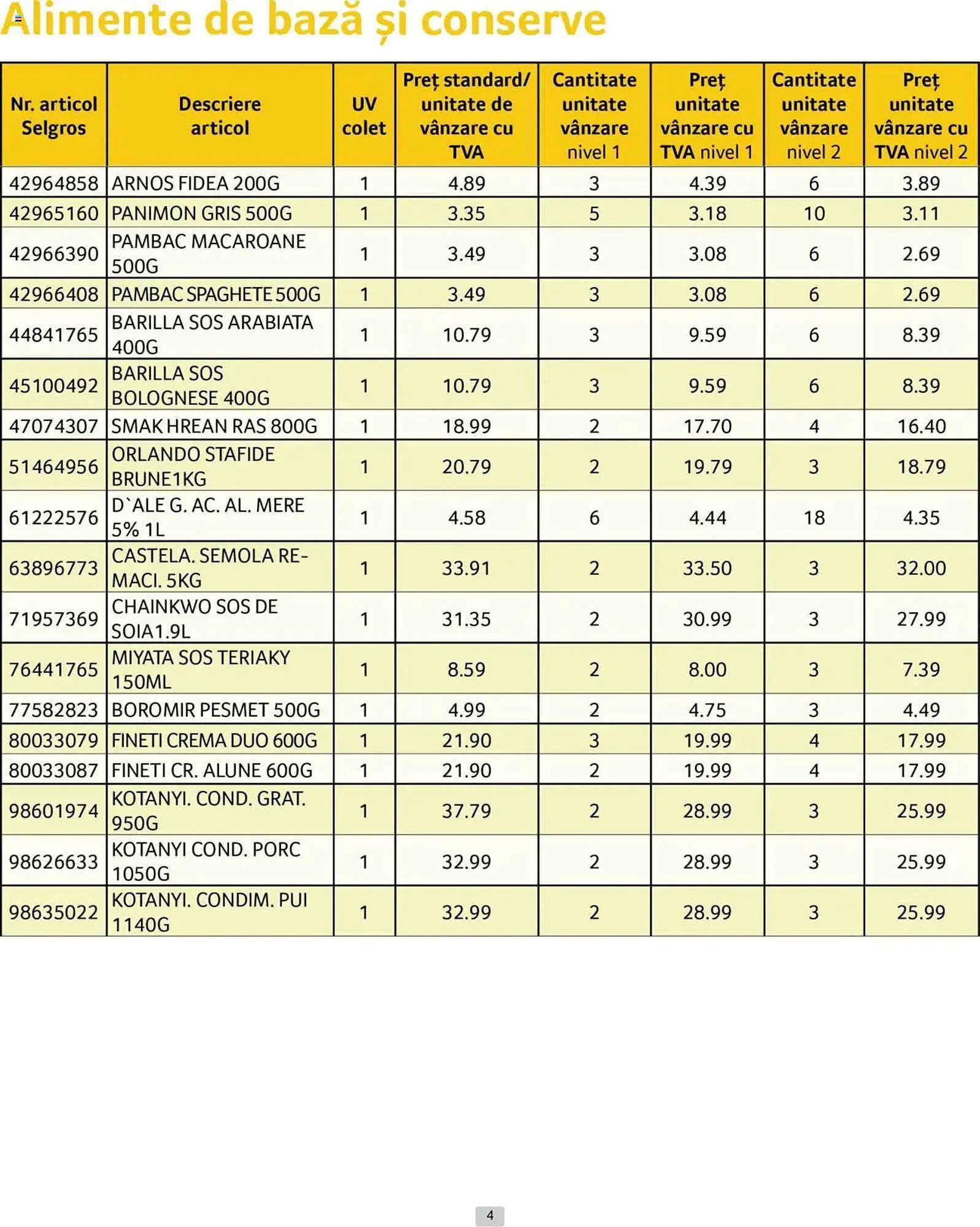 Catalog Catalog Selgros de la 1 aprilie până la 30 aprilie 2025 - Revista Pagina 4
