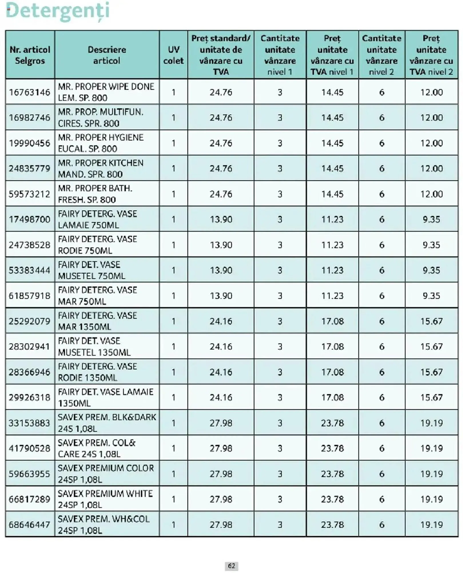 Catalog Catalog Selgros de la 1 martie până la 31 martie 2025 - Revista Pagina 62