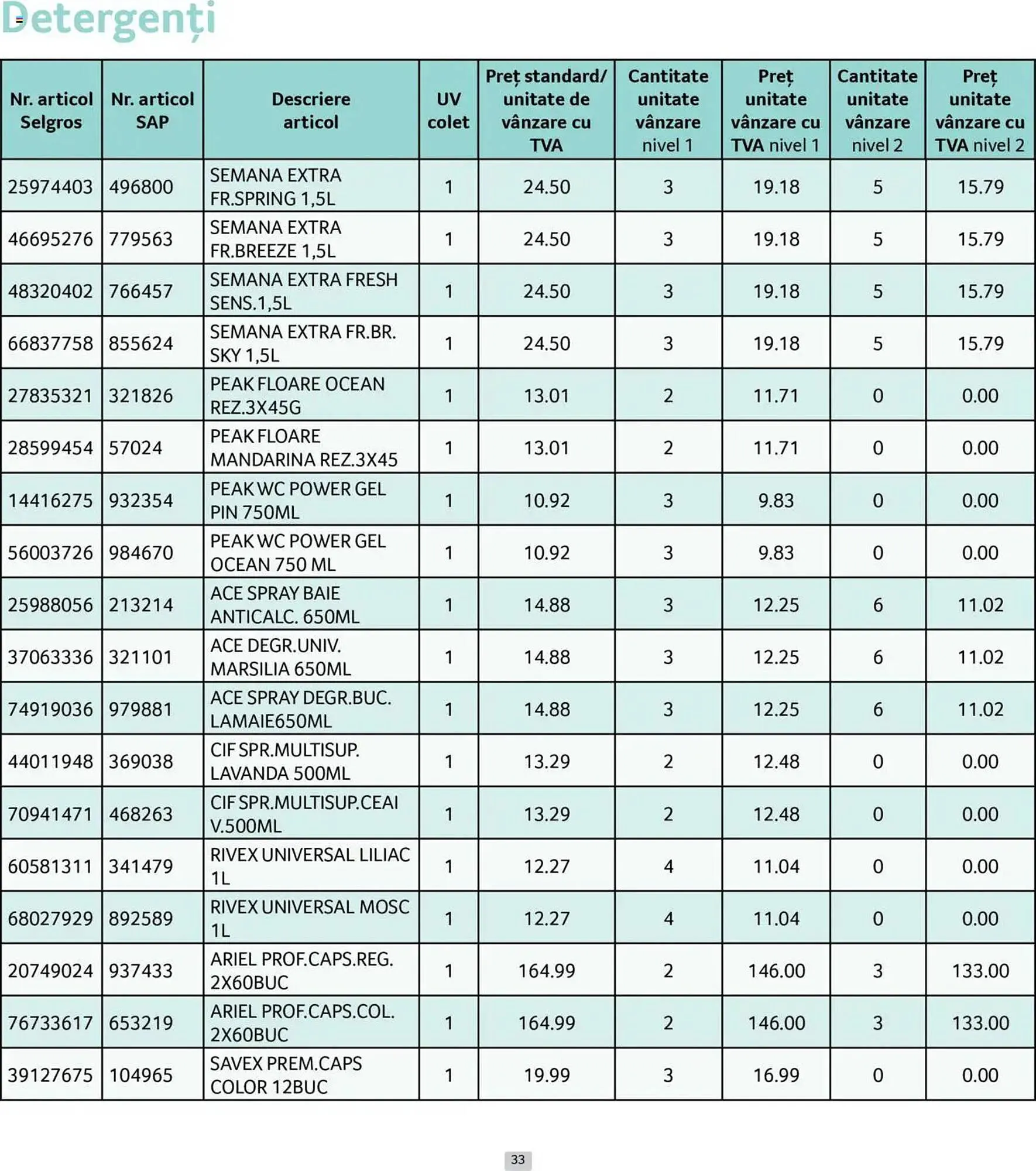 Catalog Catalog Selgros de la 1 iunie până la 30 iunie 2025 - Revista Pagina 33