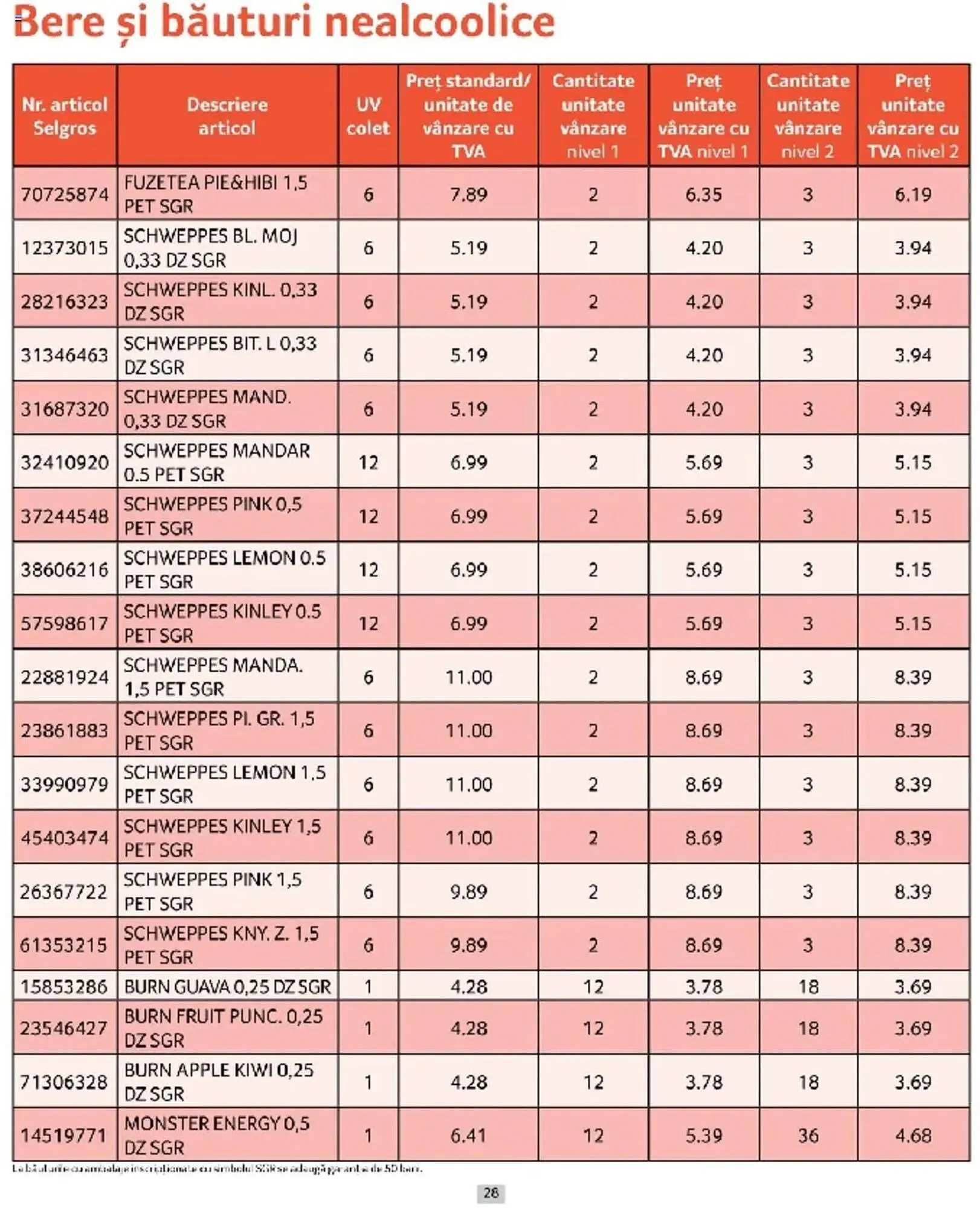 Catalog Catalog Selgros de la 1 martie până la 31 martie 2025 - Revista Pagina 28