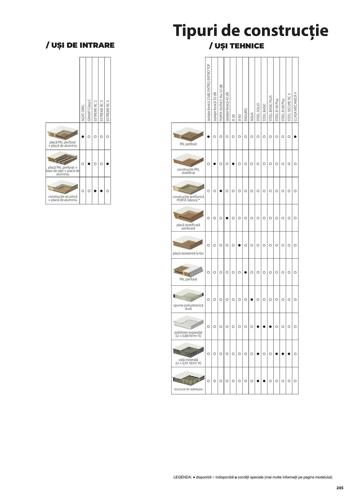 Catalog Сatalog Usi 365 de la 31 iulie până la 31 decembrie 2024 - Revista Pagina 245