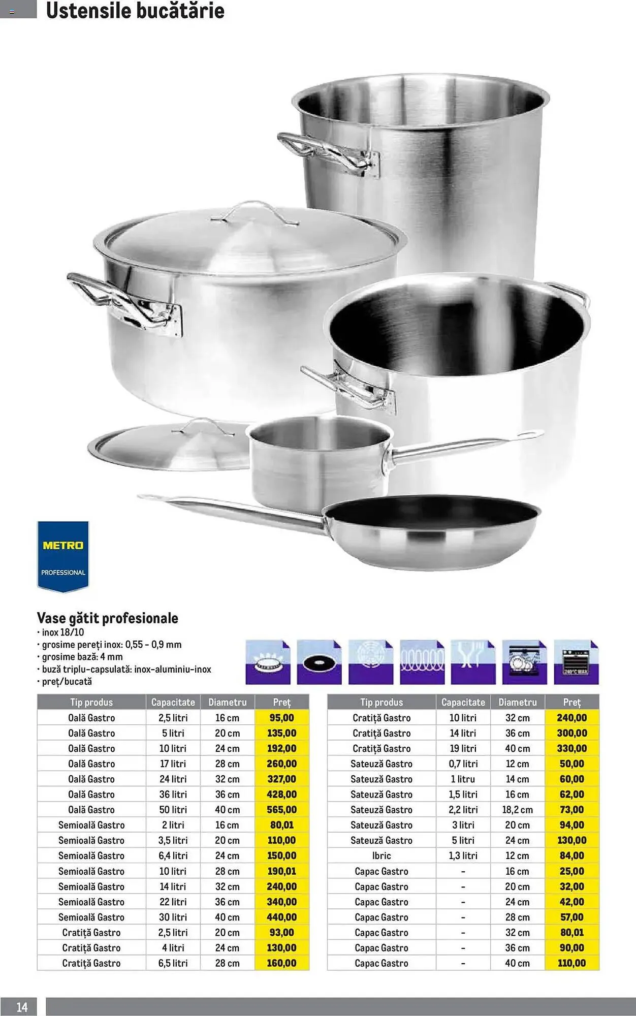 Catalog Catalog Metro de la 1 octombrie până la 4 ianuarie 2026 - Revista Pagina 14