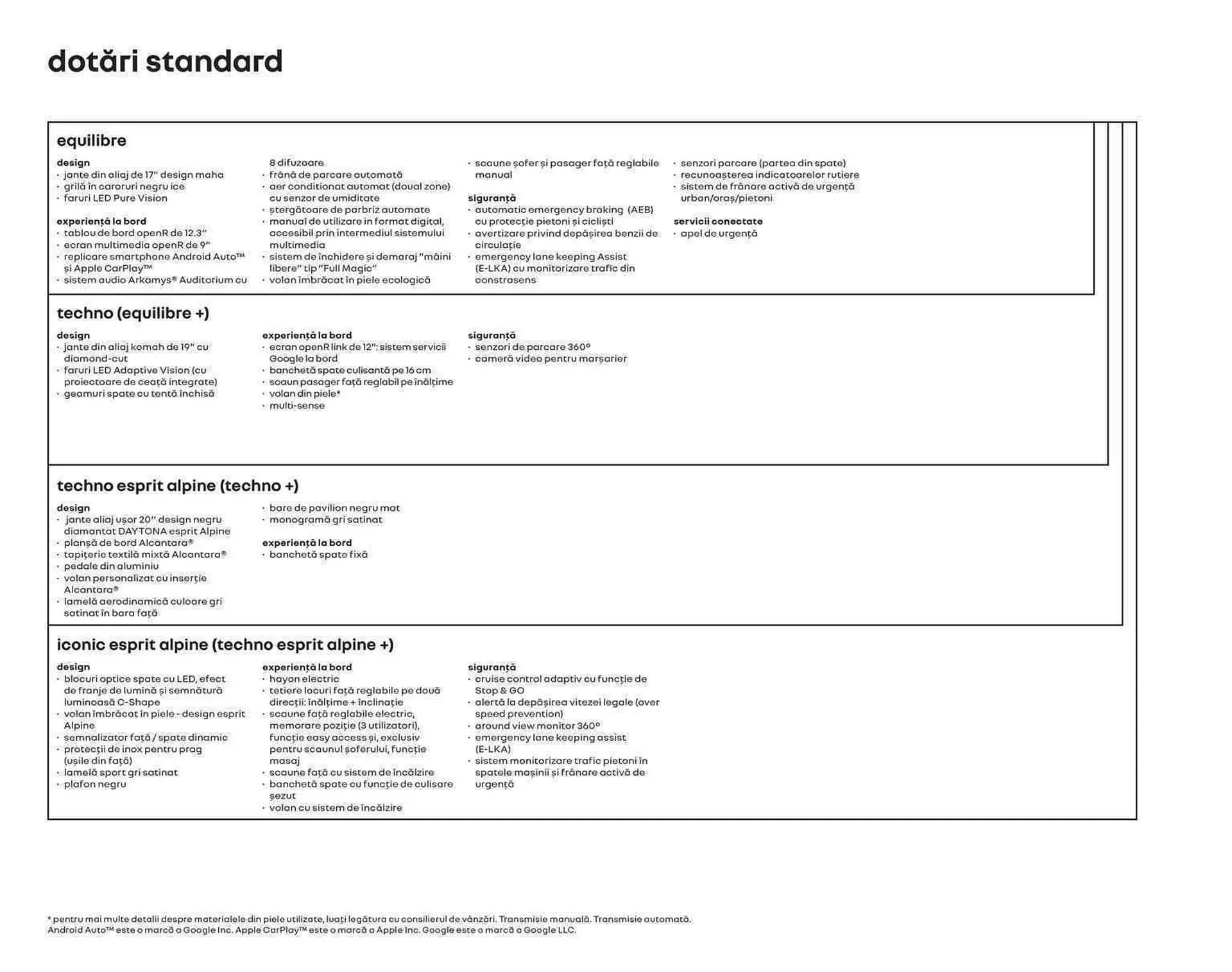 Catalog Renault catalog de la 1 ianuarie până la 31 decembrie 2023 - Revista Pagina 14