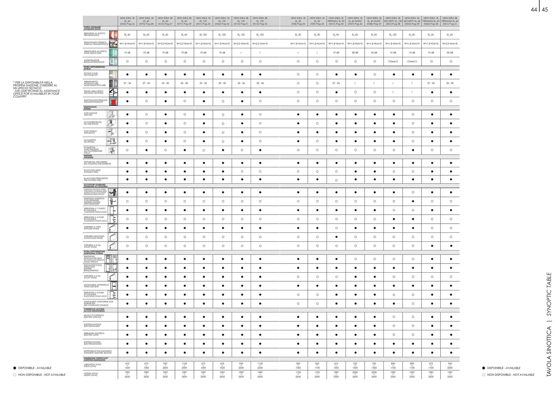 Catalog Usi 365 catalog de la 8 ianuarie până la 31 decembrie 2025 - Revista Pagina 24