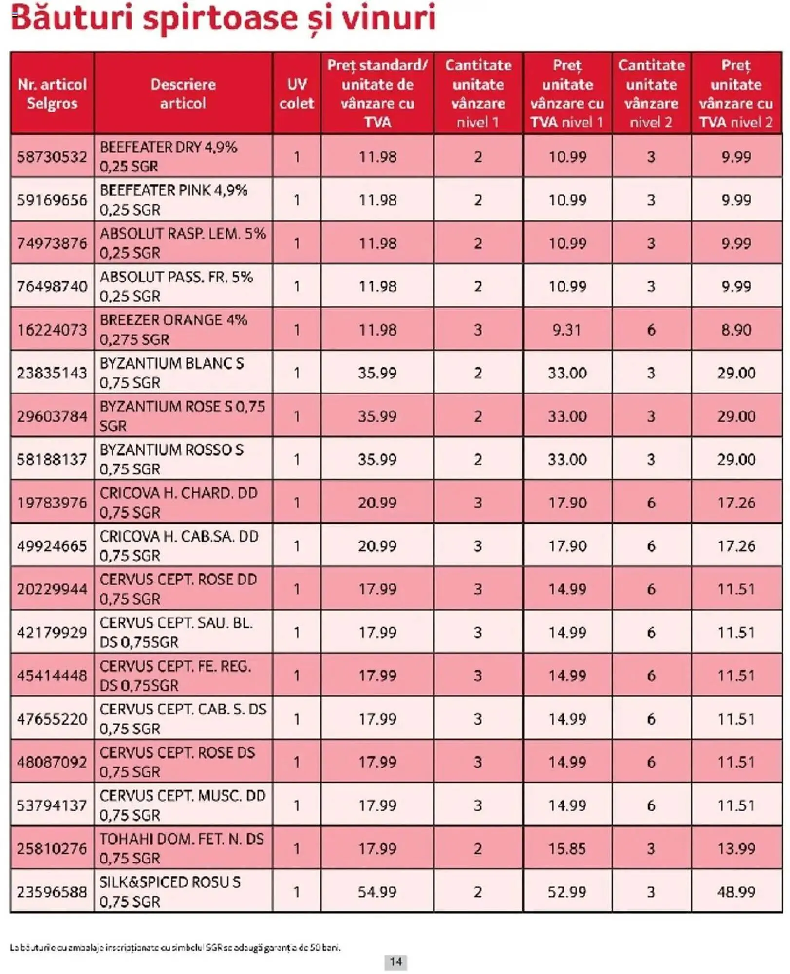 Catalog Catalog Selgros de la 1 martie până la 31 martie 2025 - Revista Pagina 14