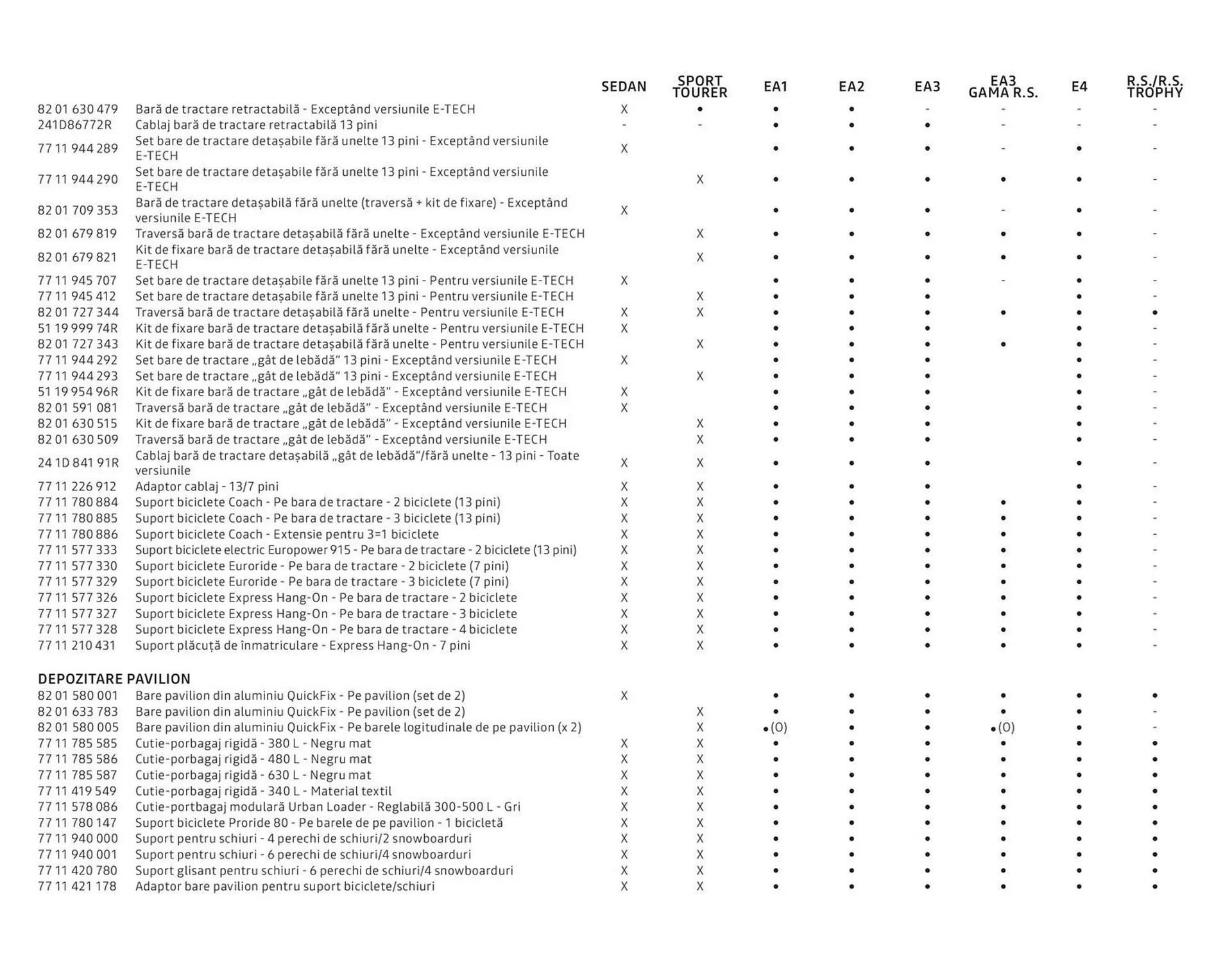 Catalog Renault catalog de la 7 august până la 31 decembrie 2023 - Revista Pagina 25