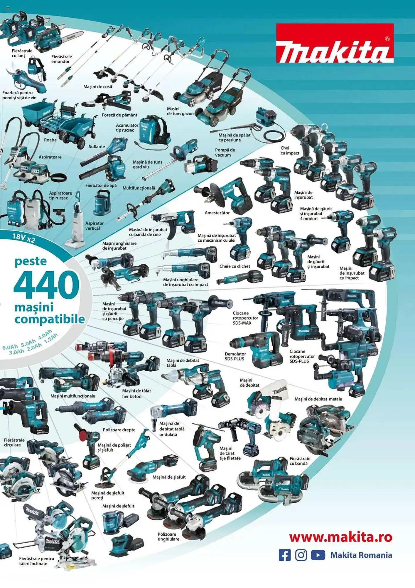 Catalog Catalog Makita de la 8 ianuarie până la 31 decembrie 2025 - Revista Pagina 75