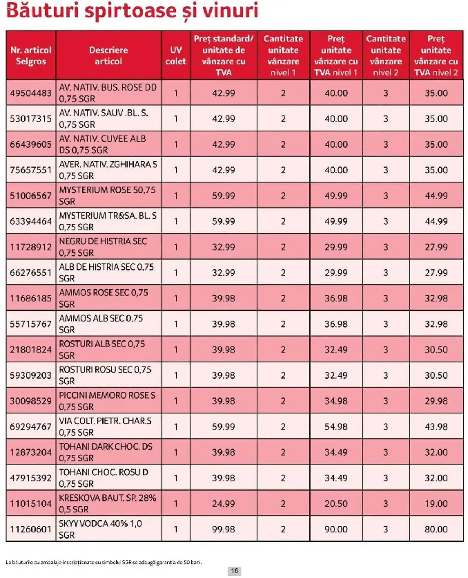 Catalog Catalog Selgros de la 1 martie până la 31 martie 2025 - Revista Pagina 18