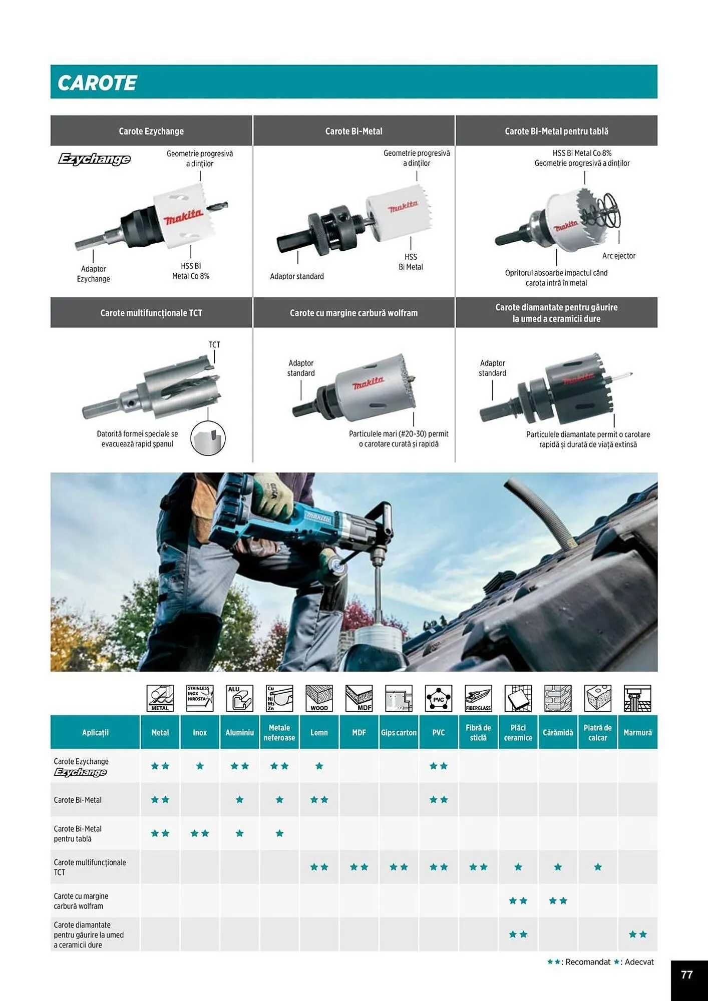 Catalog Catalog Makita de la 1 aprilie până la 31 decembrie 2025 - Revista Pagina 77