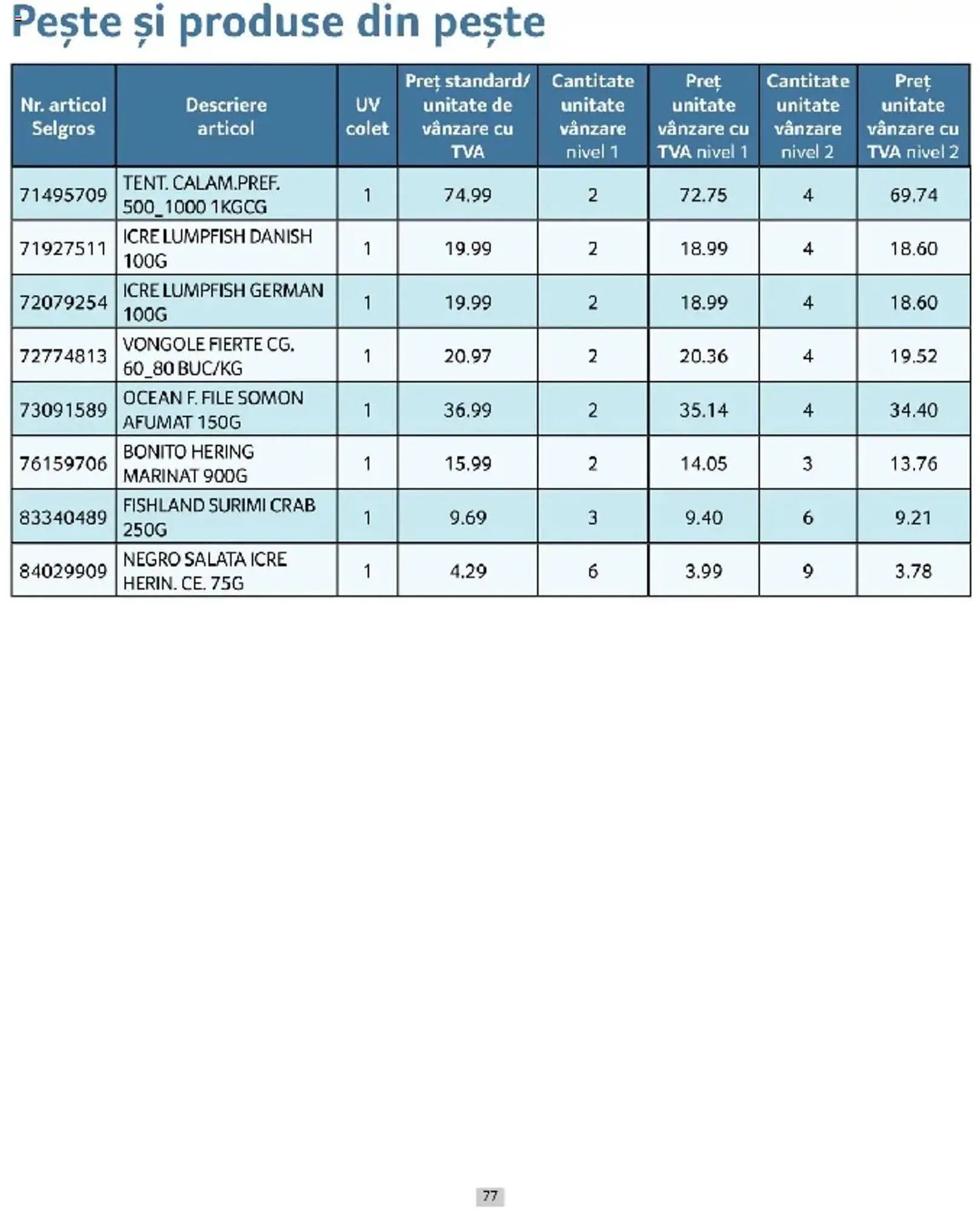 Catalog Catalog Selgros de la 1 martie până la 31 martie 2025 - Revista Pagina 77
