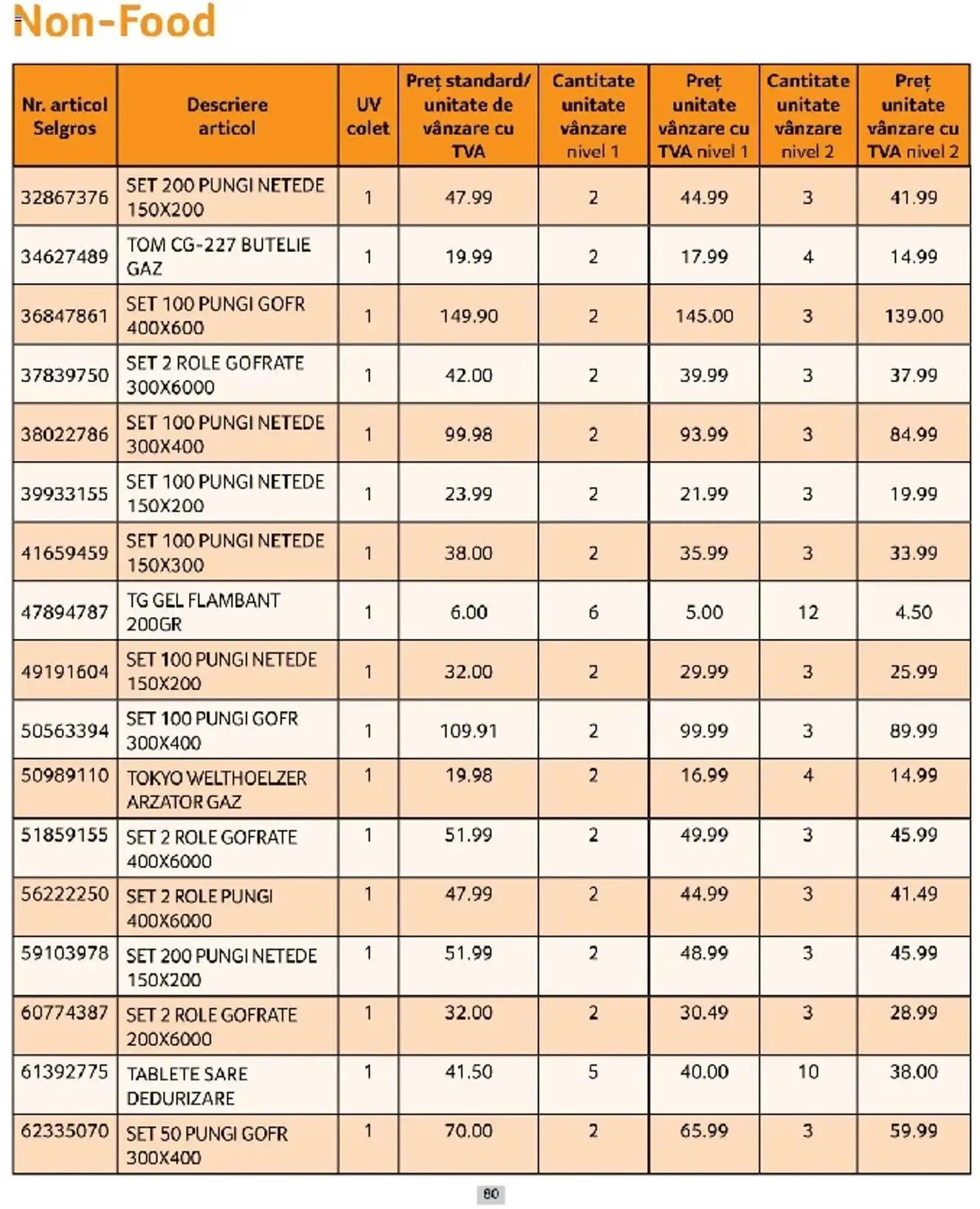 Catalog Catalog Selgros de la 1 martie până la 31 martie 2025 - Revista Pagina 80