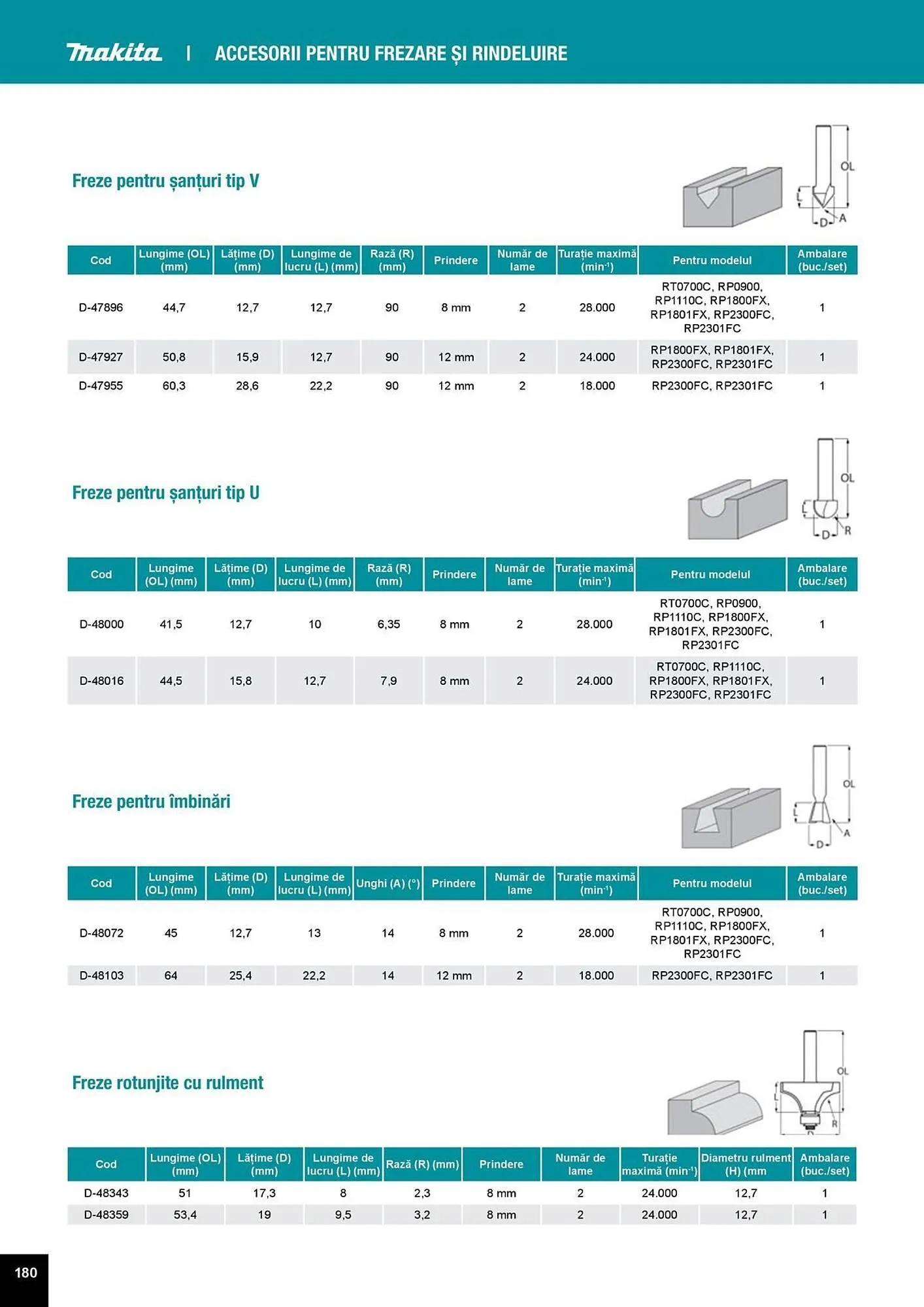 Catalog Catalog Makita de la 1 aprilie până la 31 decembrie 2025 - Revista Pagina 180