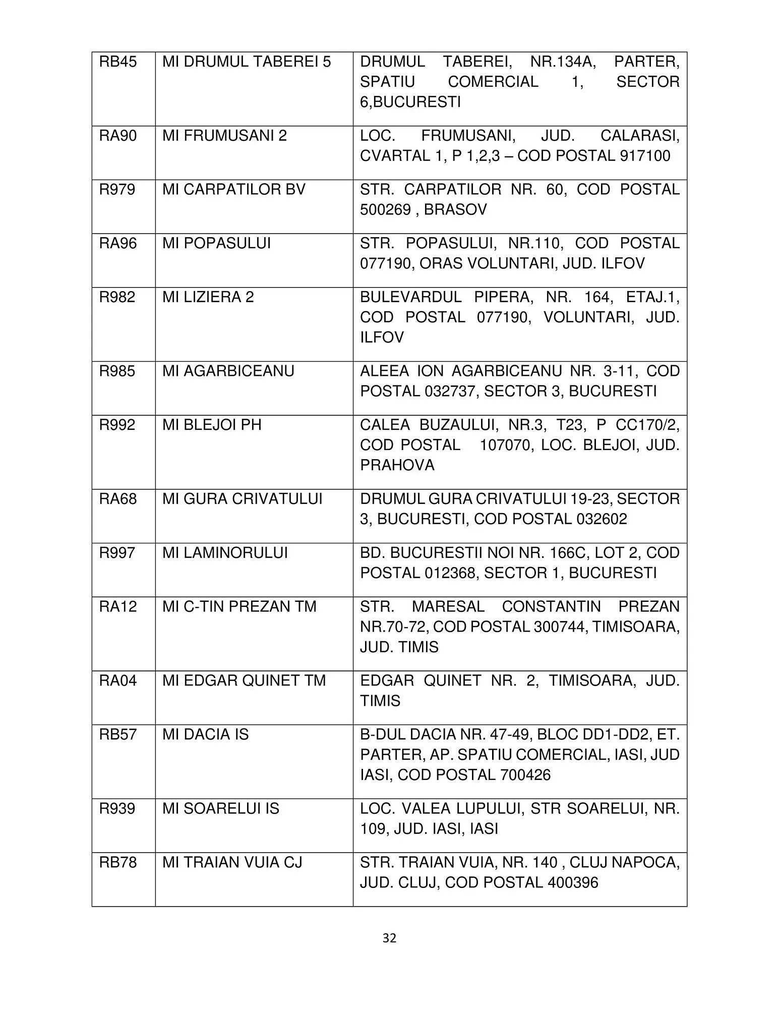 Catalog Mega Image catalog de la 12 octombrie până la 31 ianuarie 2024 - Revista Pagina 32