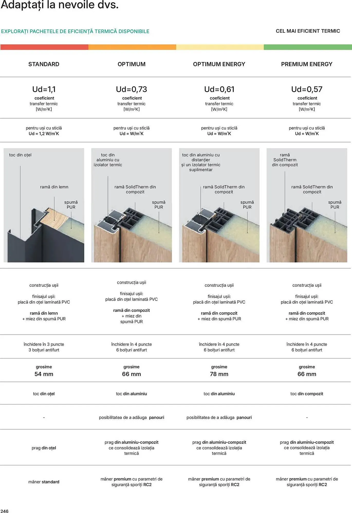 Catalog Catalog Proges de la 12 februarie până la 28 februarie 2027 - Revista Pagina 249